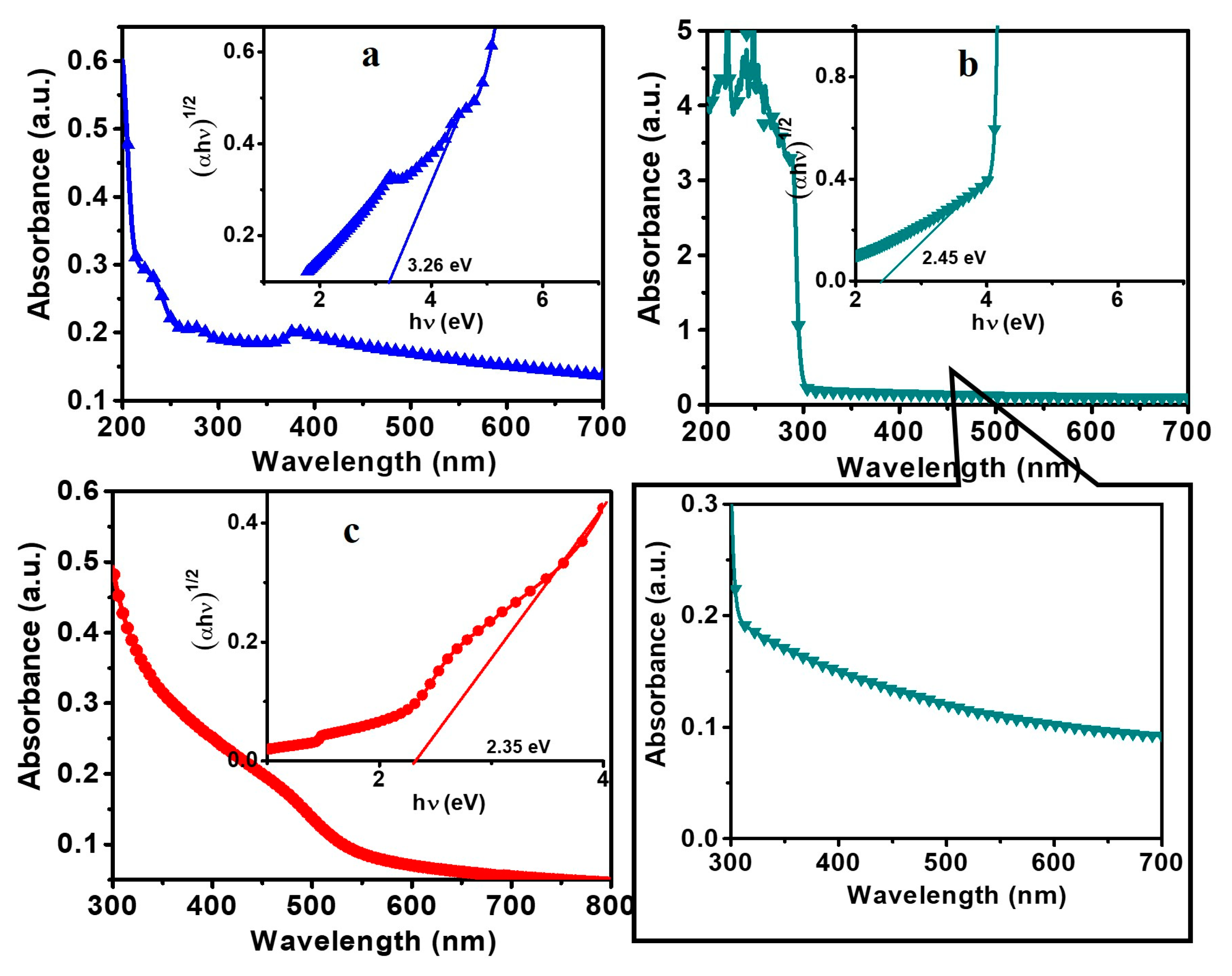 Catalysts 10 00417 g005 Catalysts 10 00417 g005