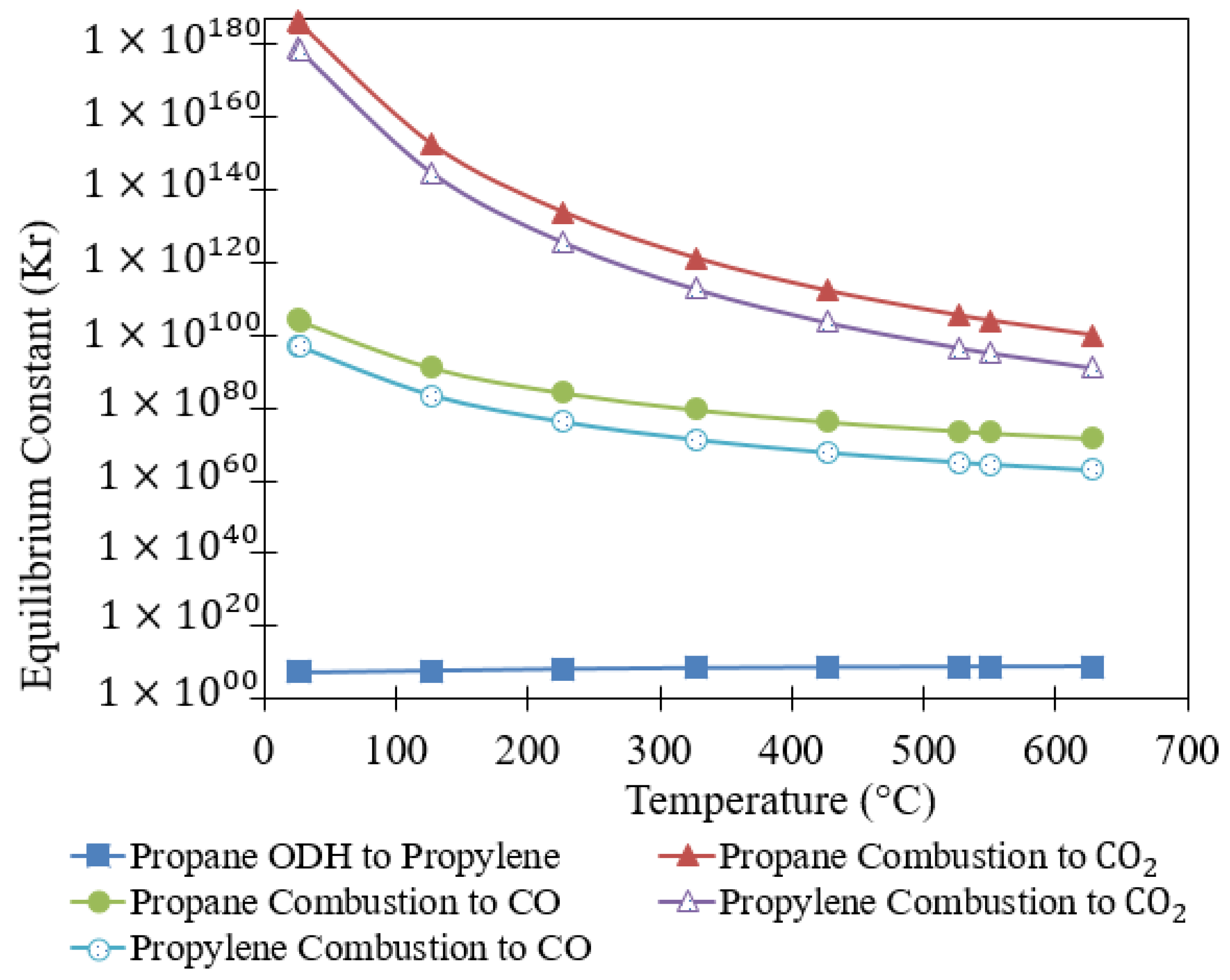 Catalysts 10 00418 g001 Catalysts 10 00418 g001