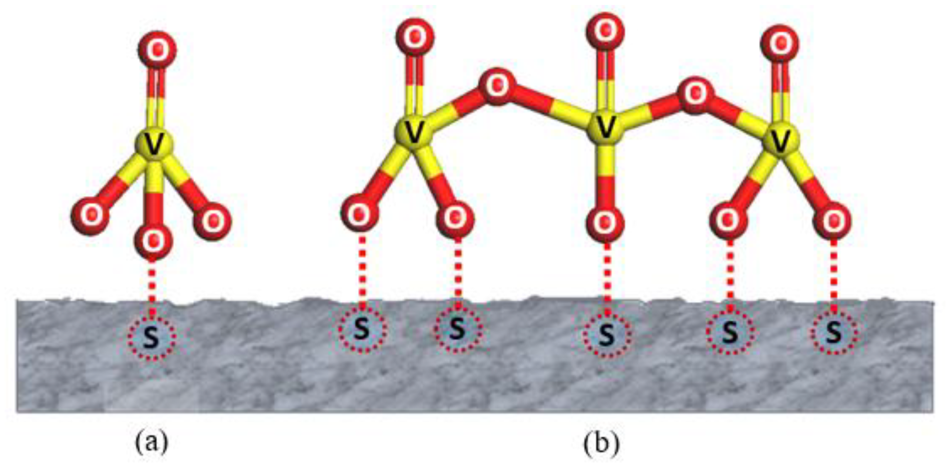 Catalysts 10 00418 g002 Catalysts 10 00418 g002