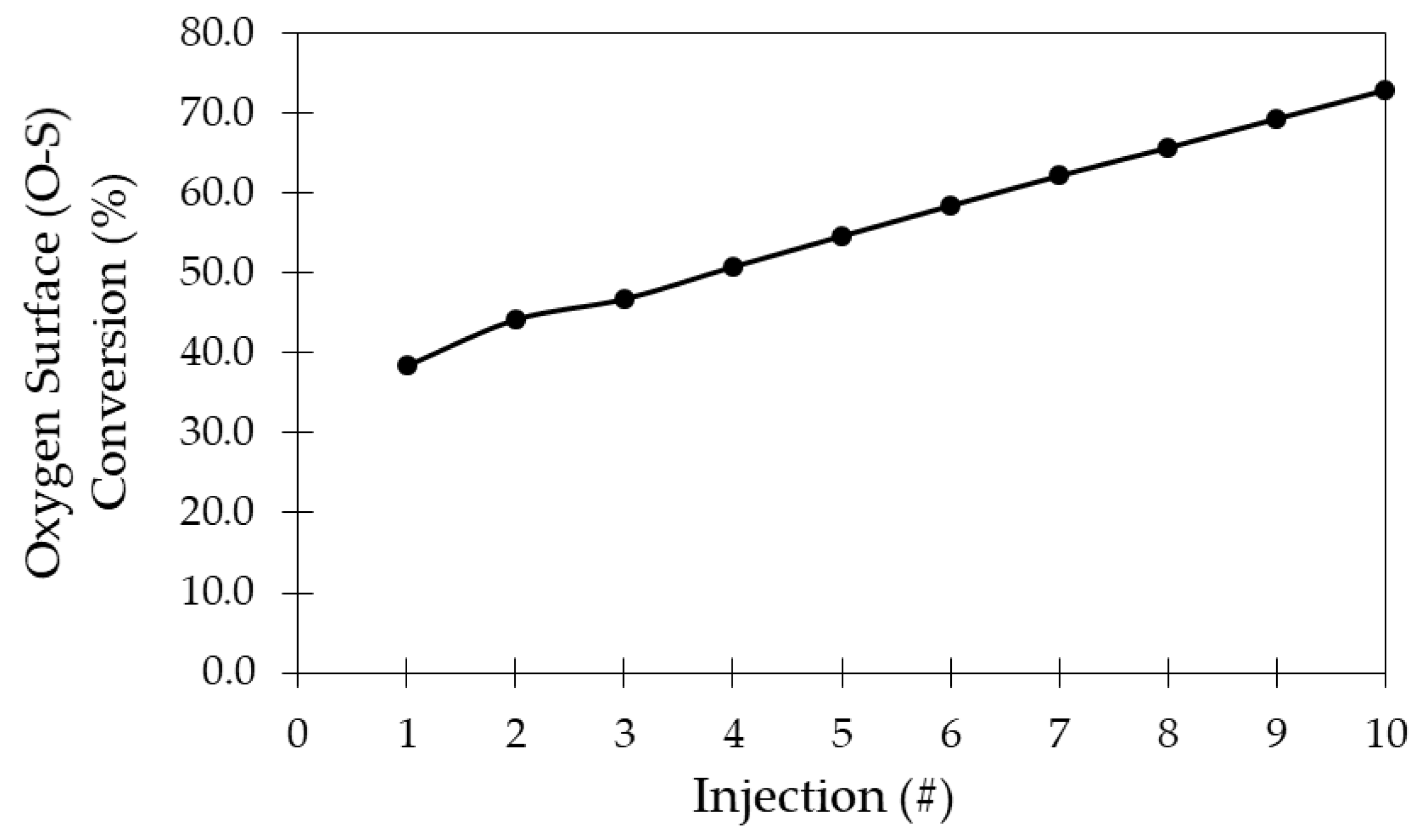 Catalysts 10 00418 g0a1 Catalysts 10 00418 g0a1