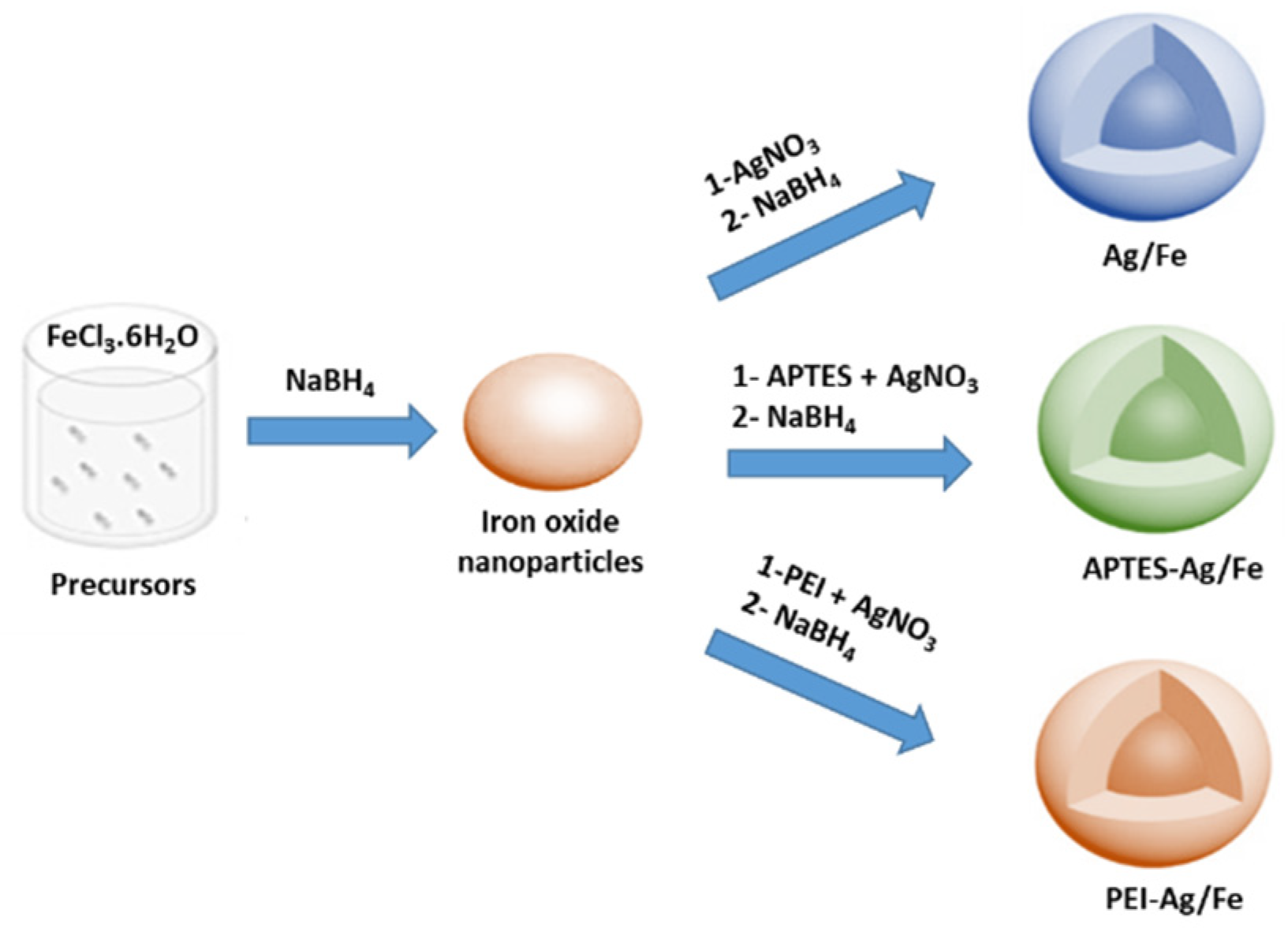Catalysts 10 00422 g001 Catalysts 10 00422 g001