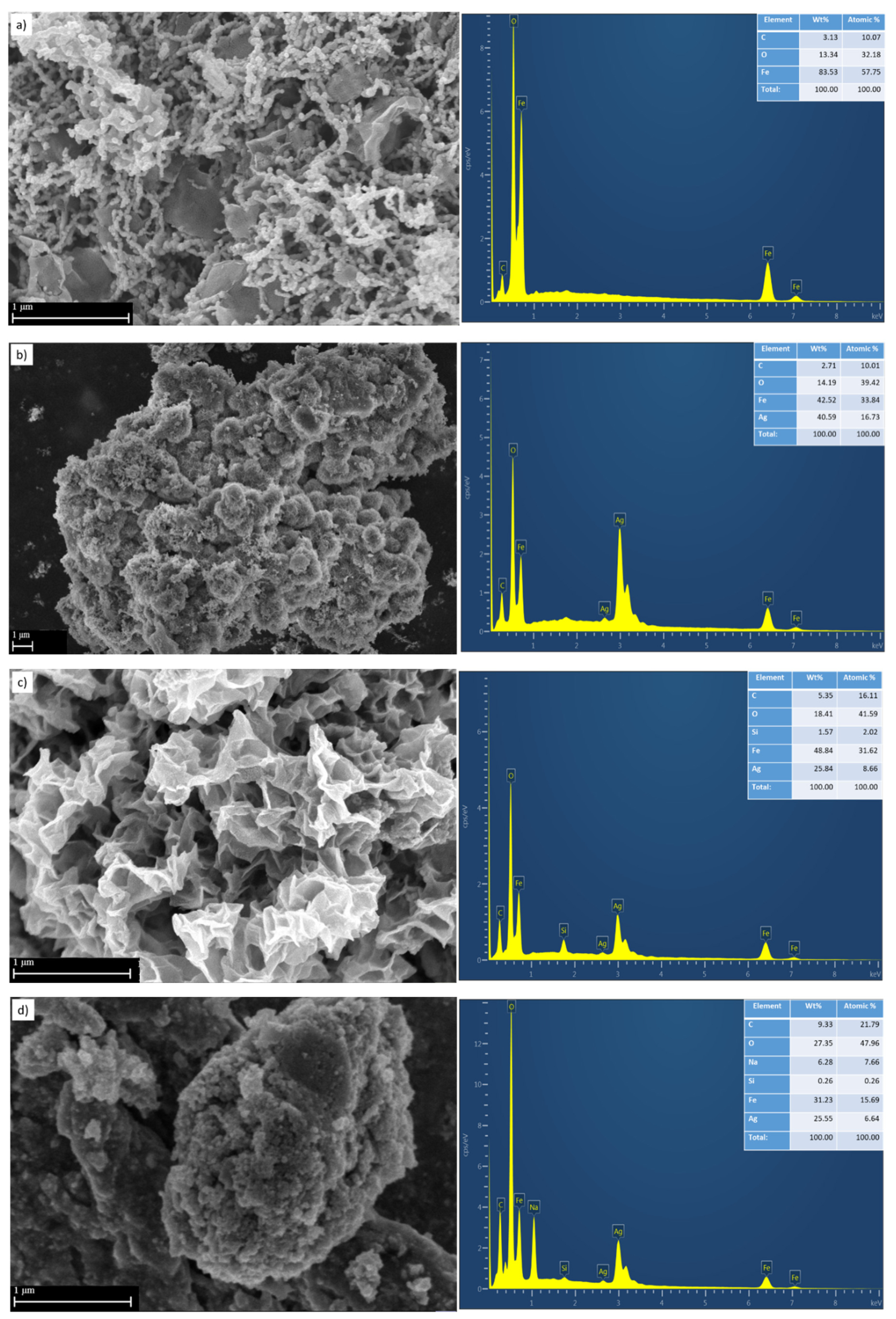 Catalysts 10 00422 g003 Catalysts 10 00422 g003