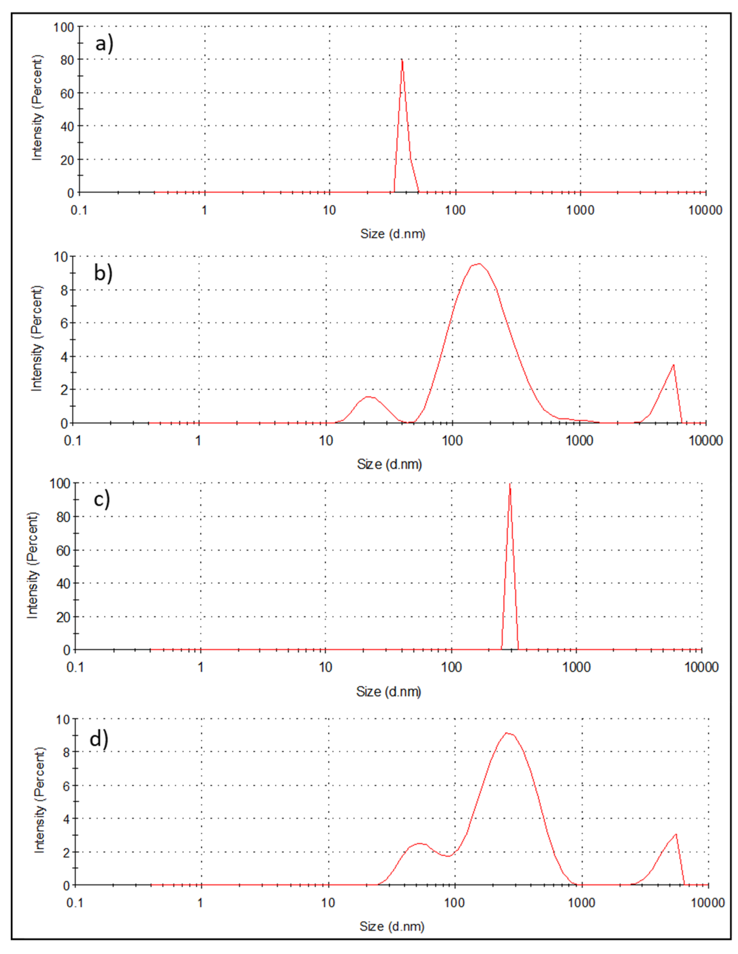 Catalysts 10 00422 g005 Catalysts 10 00422 g005