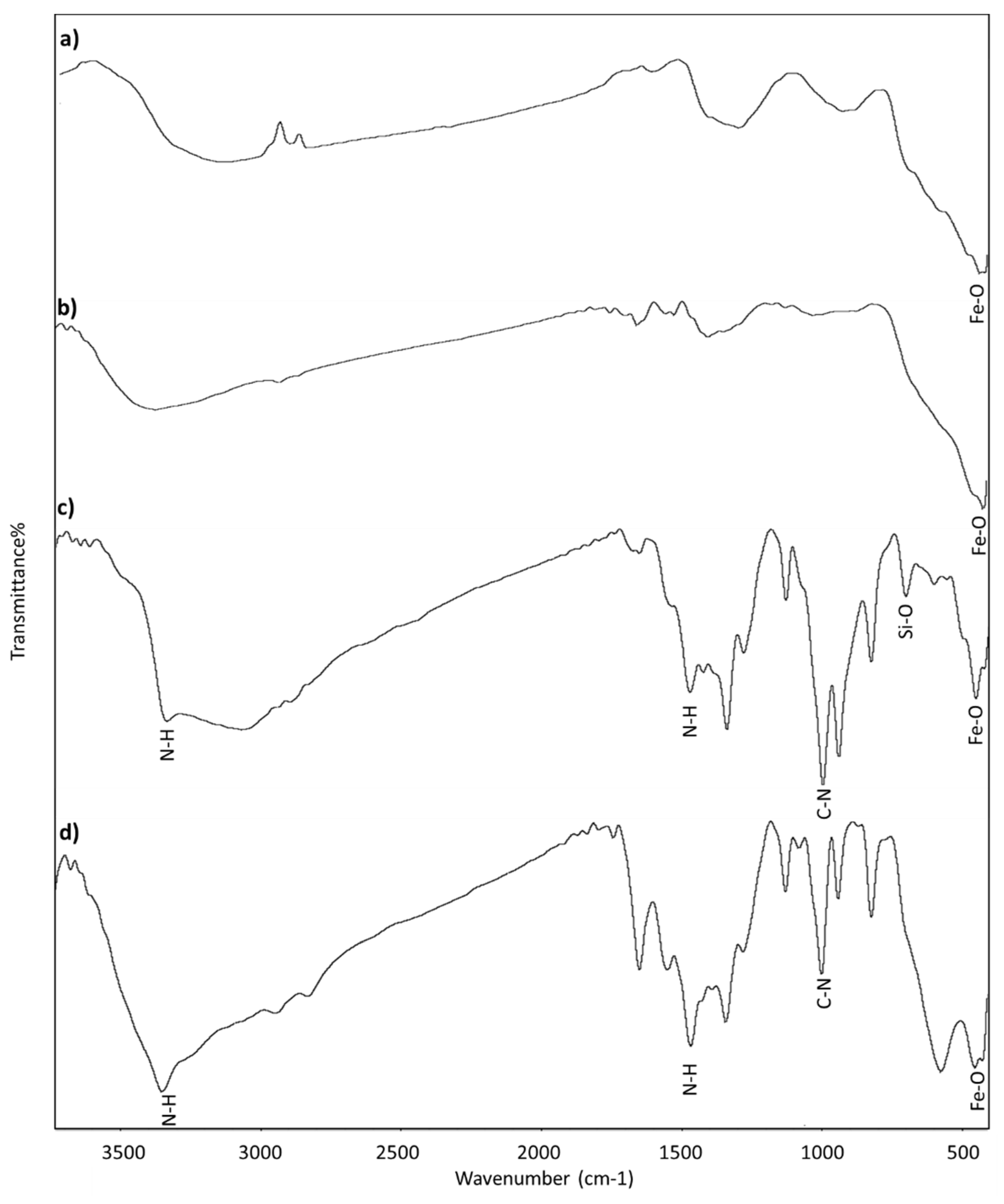 Catalysts 10 00422 g006 Catalysts 10 00422 g006