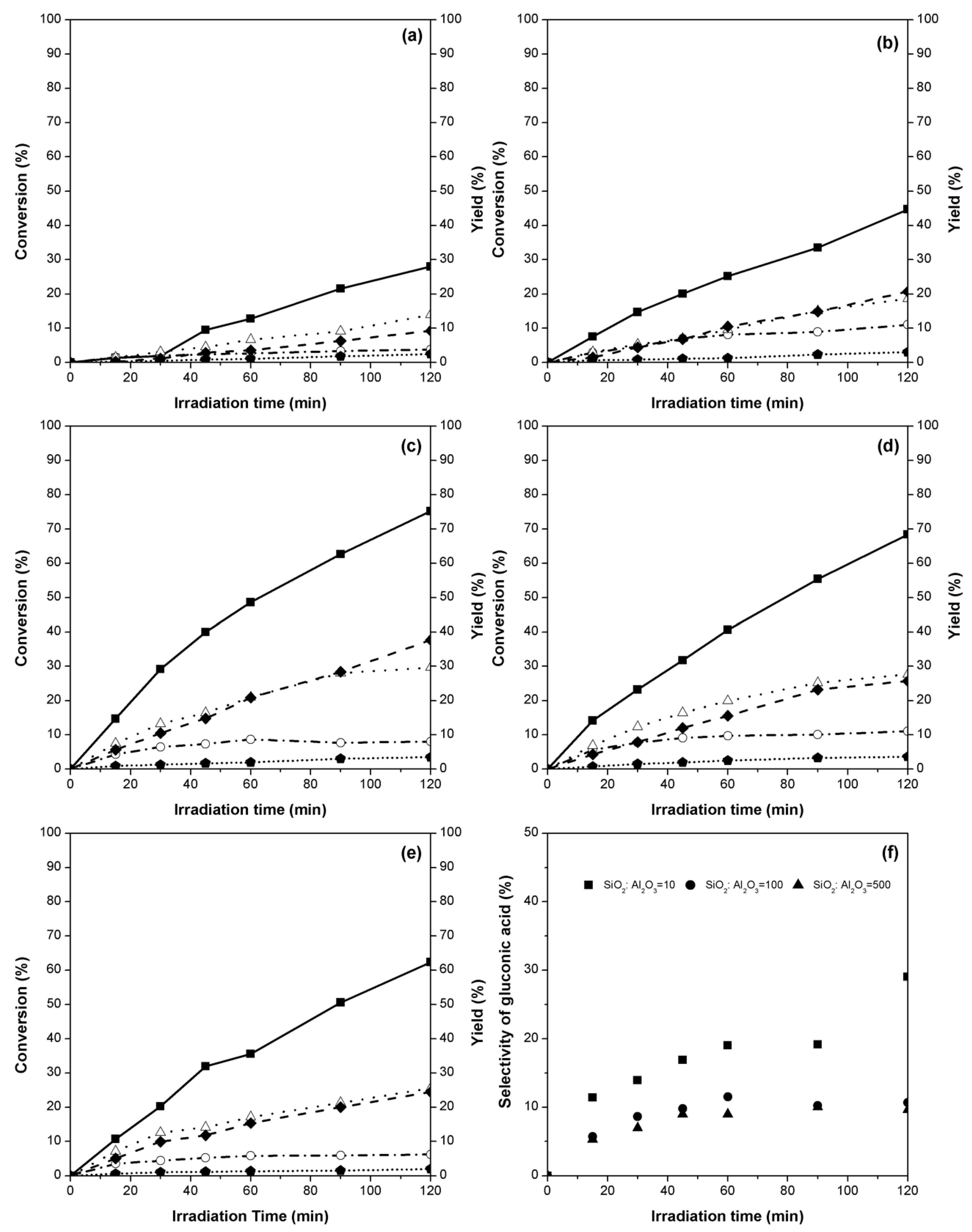 Catalysts 10 00423 g003 Catalysts 10 00423 g003