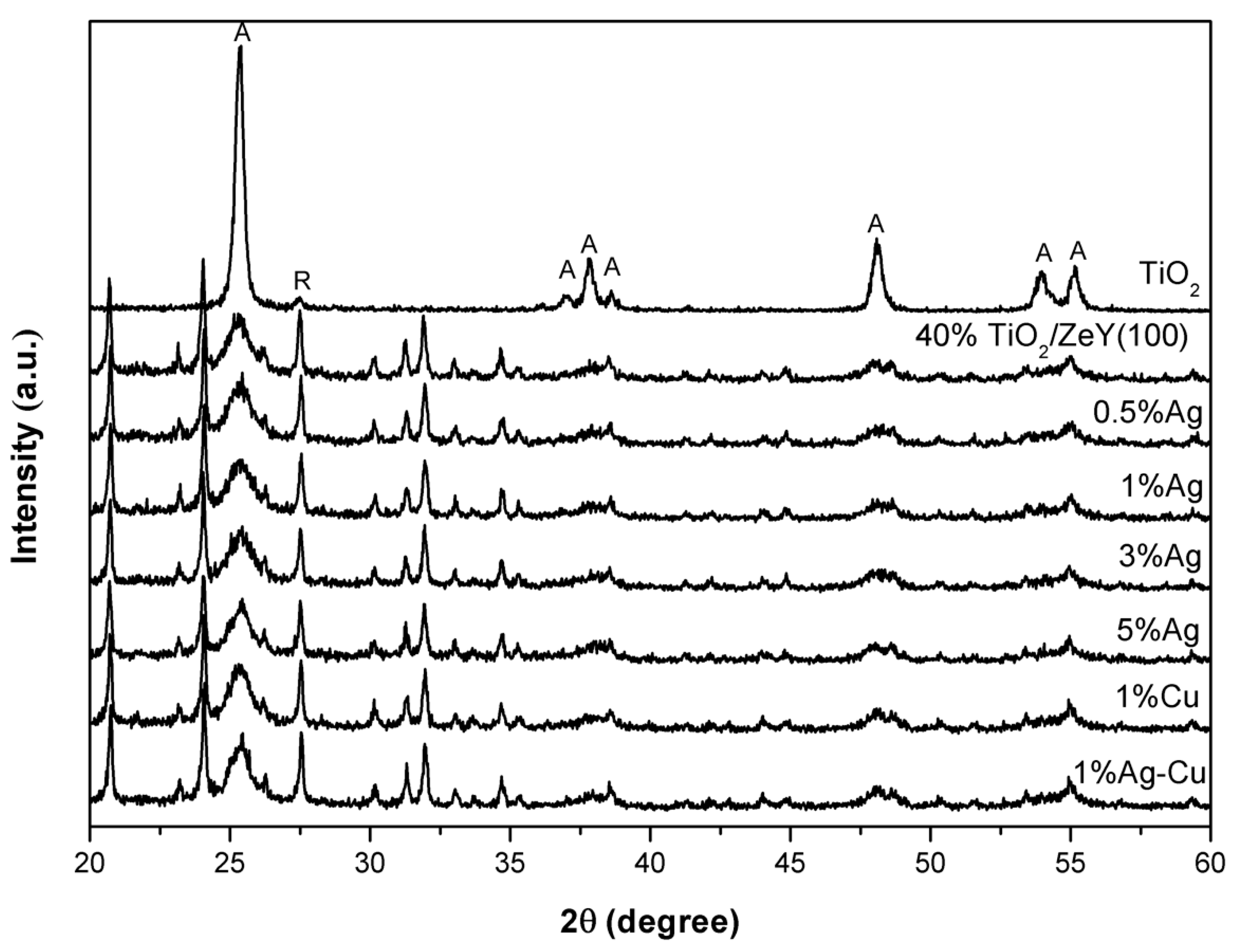 Catalysts 10 00423 g004 Catalysts 10 00423 g004