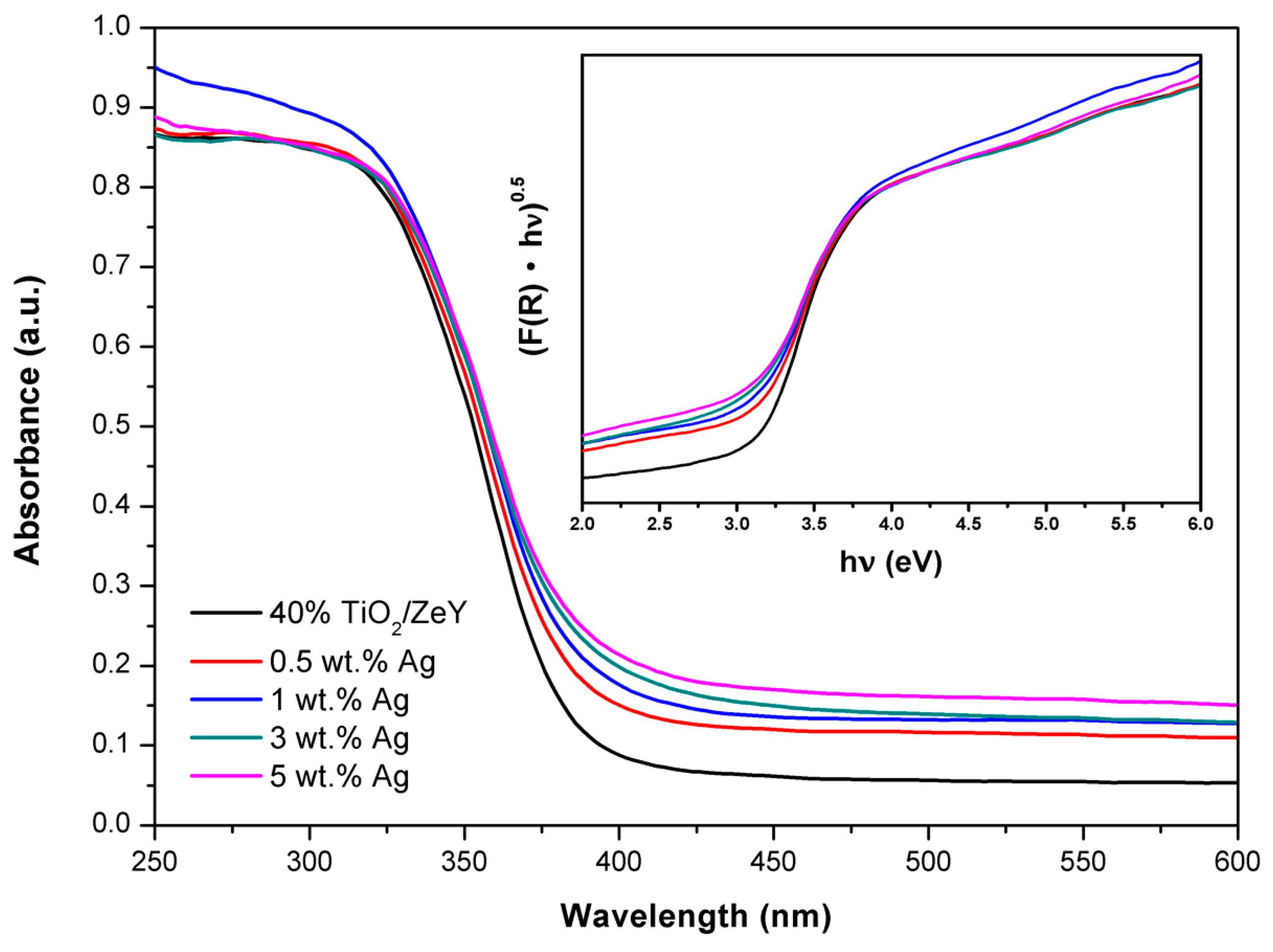 Catalysts 10 00423 g005 Catalysts 10 00423 g005