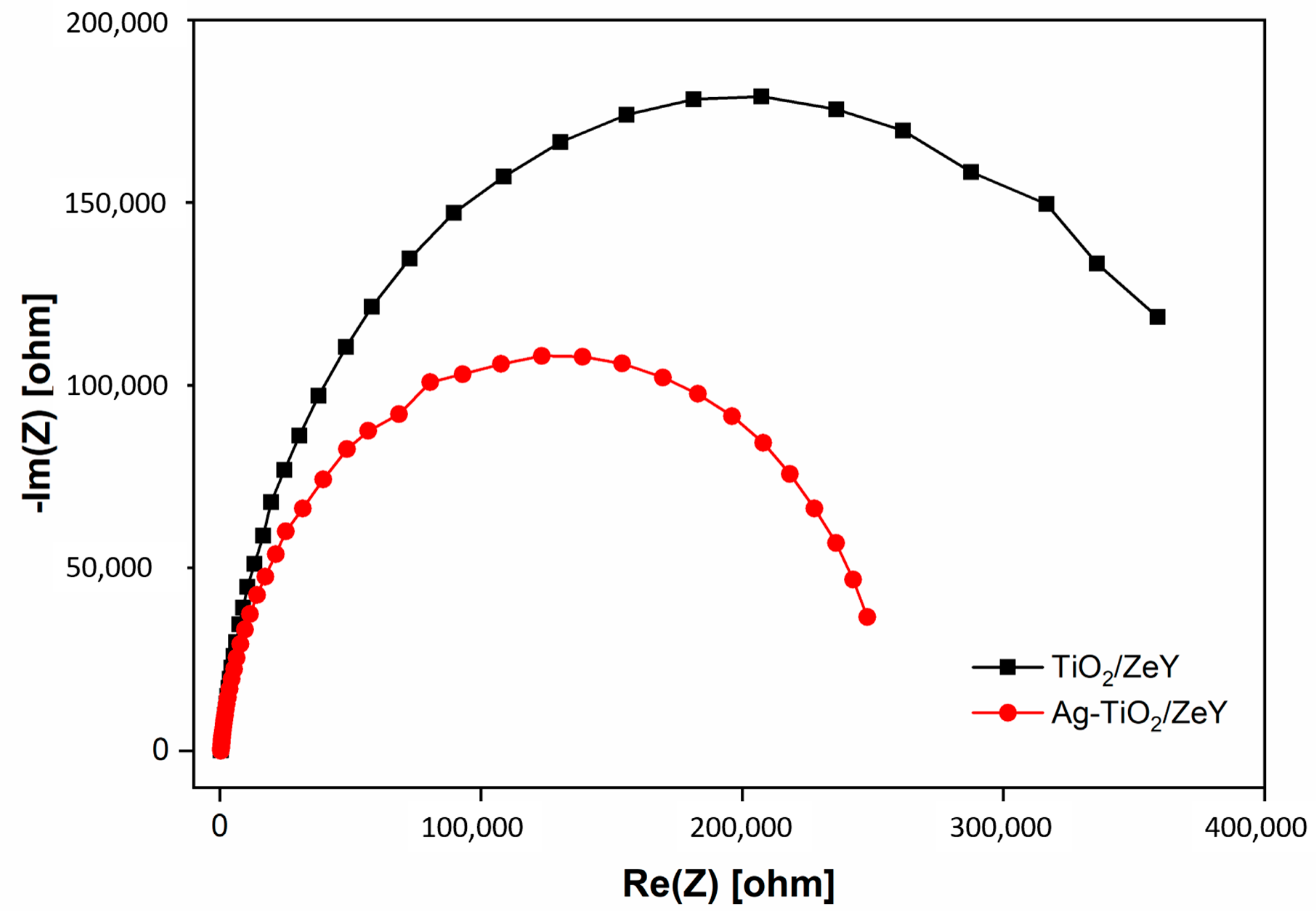 Catalysts 10 00423 g006 Catalysts 10 00423 g006