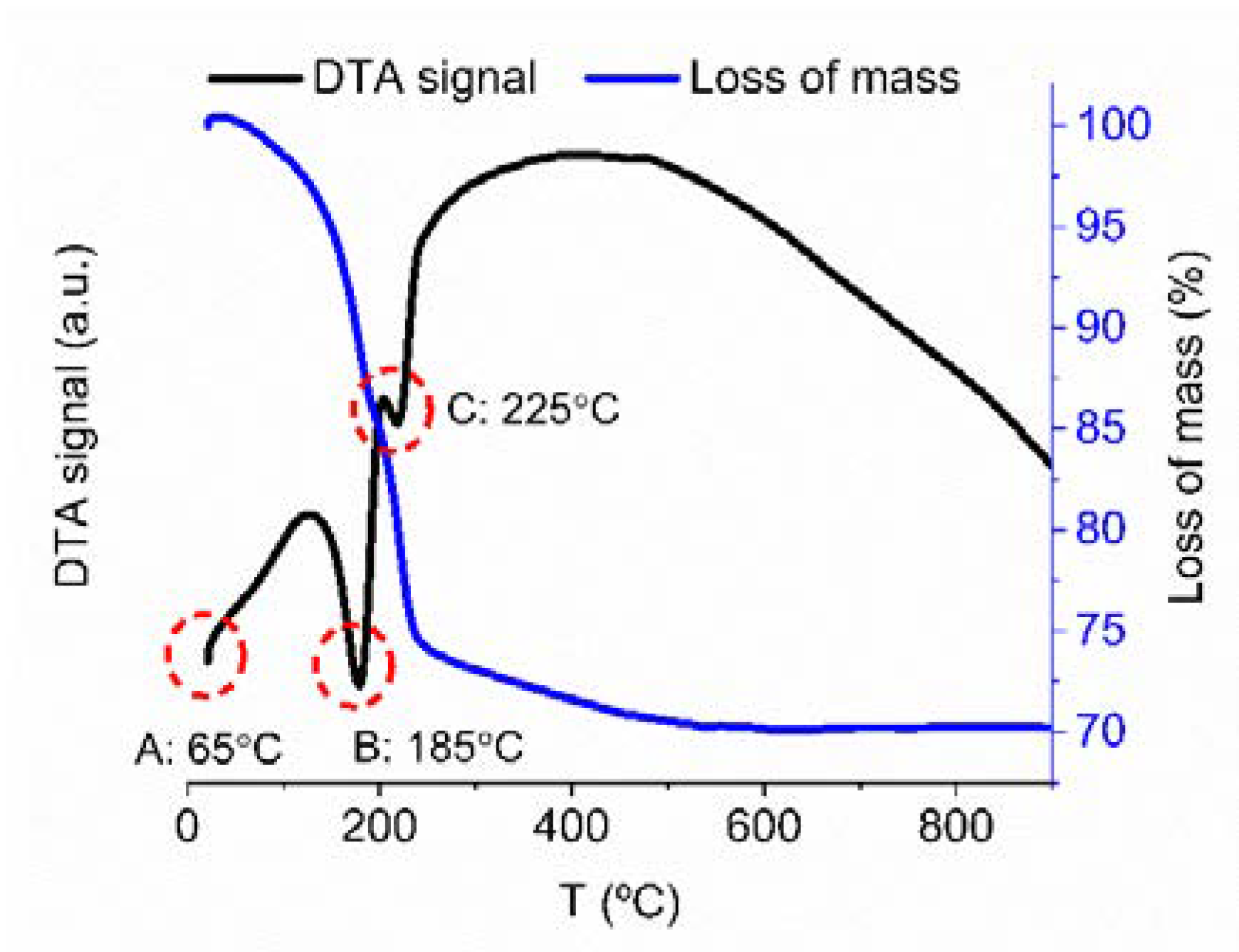 Catalysts 10 00424 g001 Catalysts 10 00424 g001