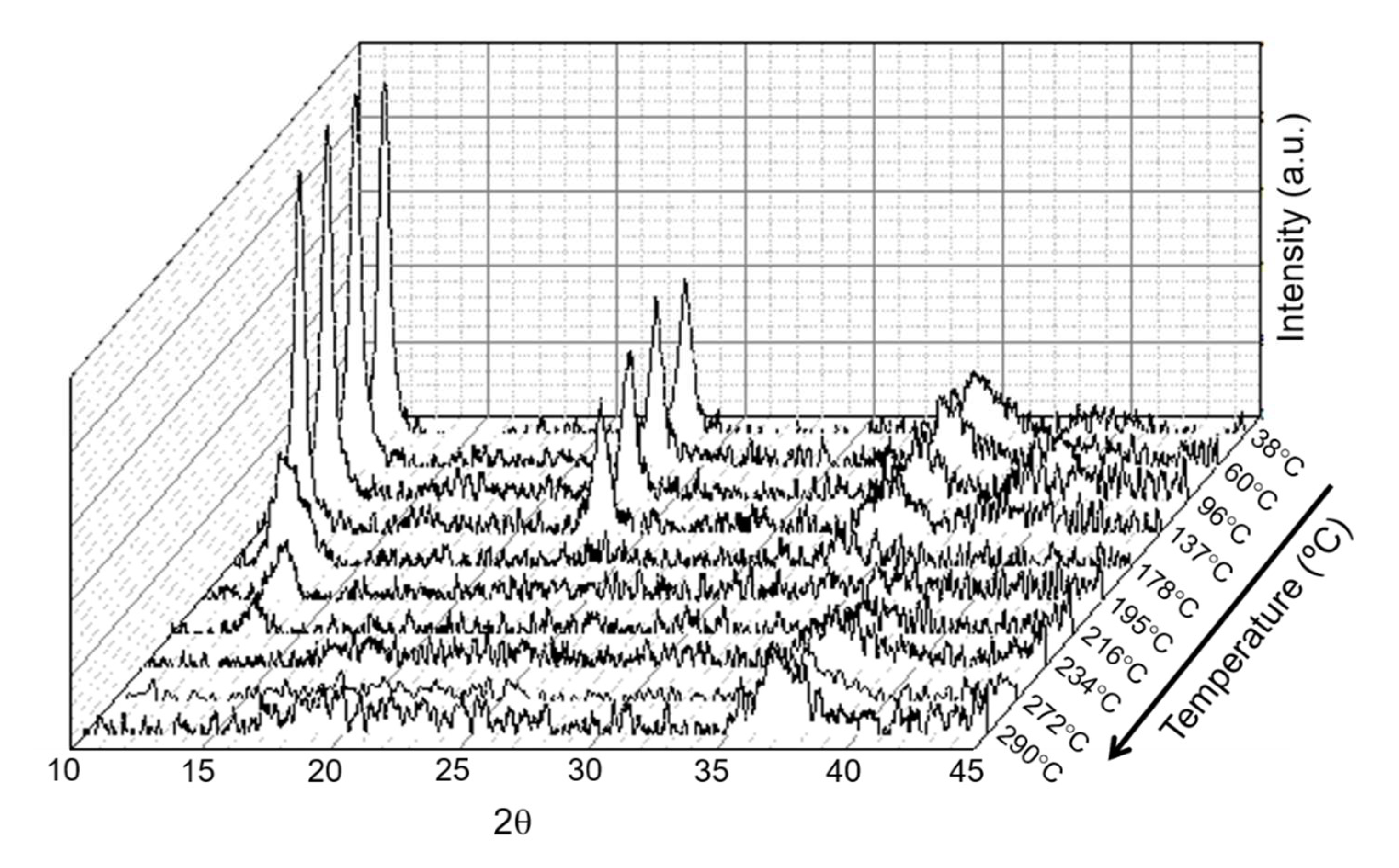 Catalysts 10 00424 g002 Catalysts 10 00424 g002