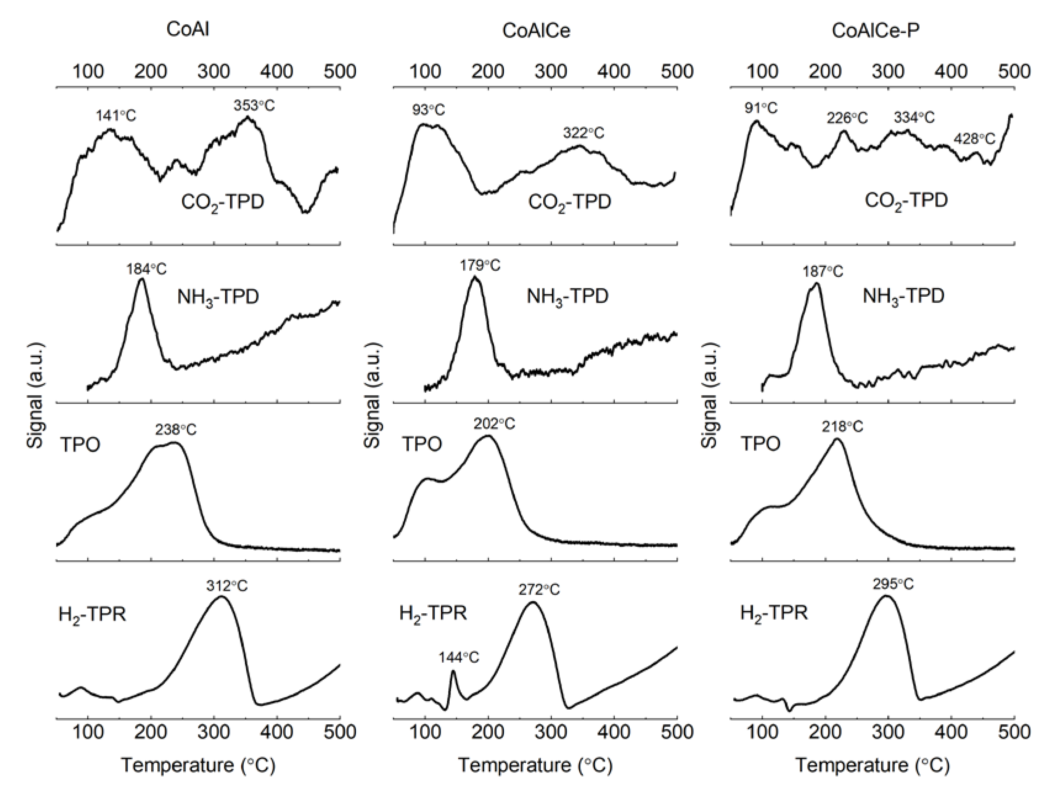 Catalysts 10 00424 g005 Catalysts 10 00424 g005