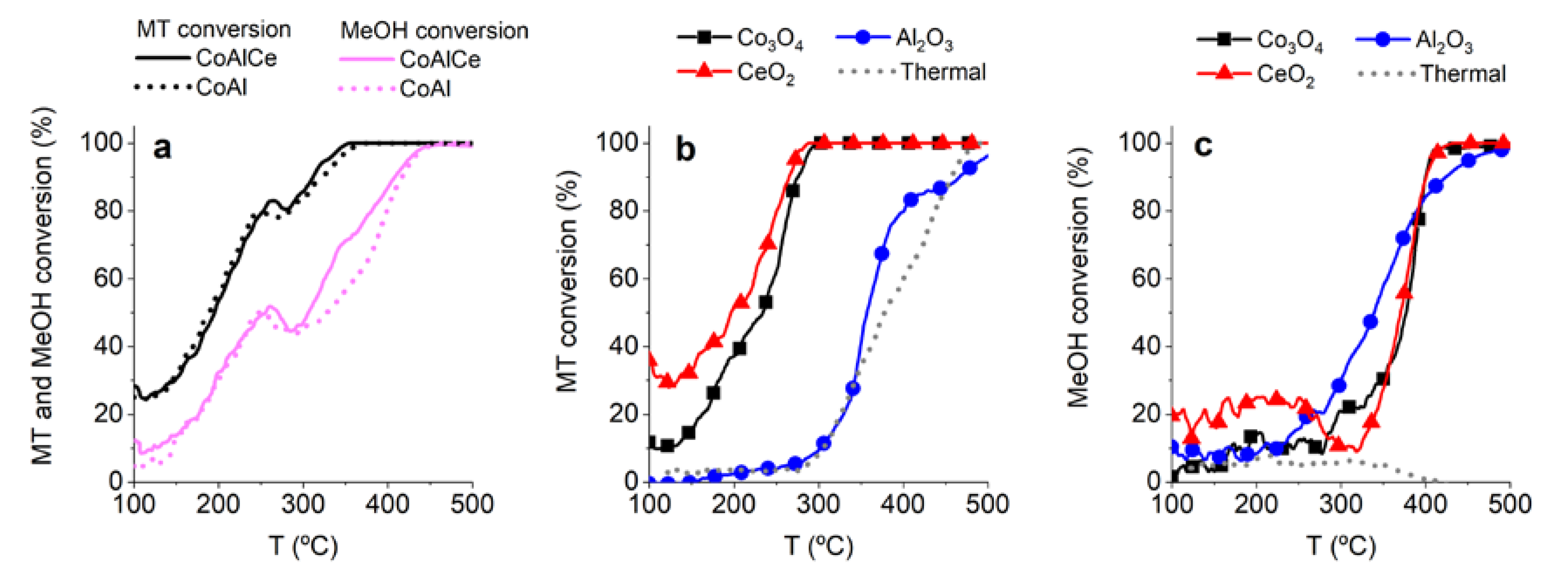 Catalysts 10 00424 g006 Catalysts 10 00424 g006