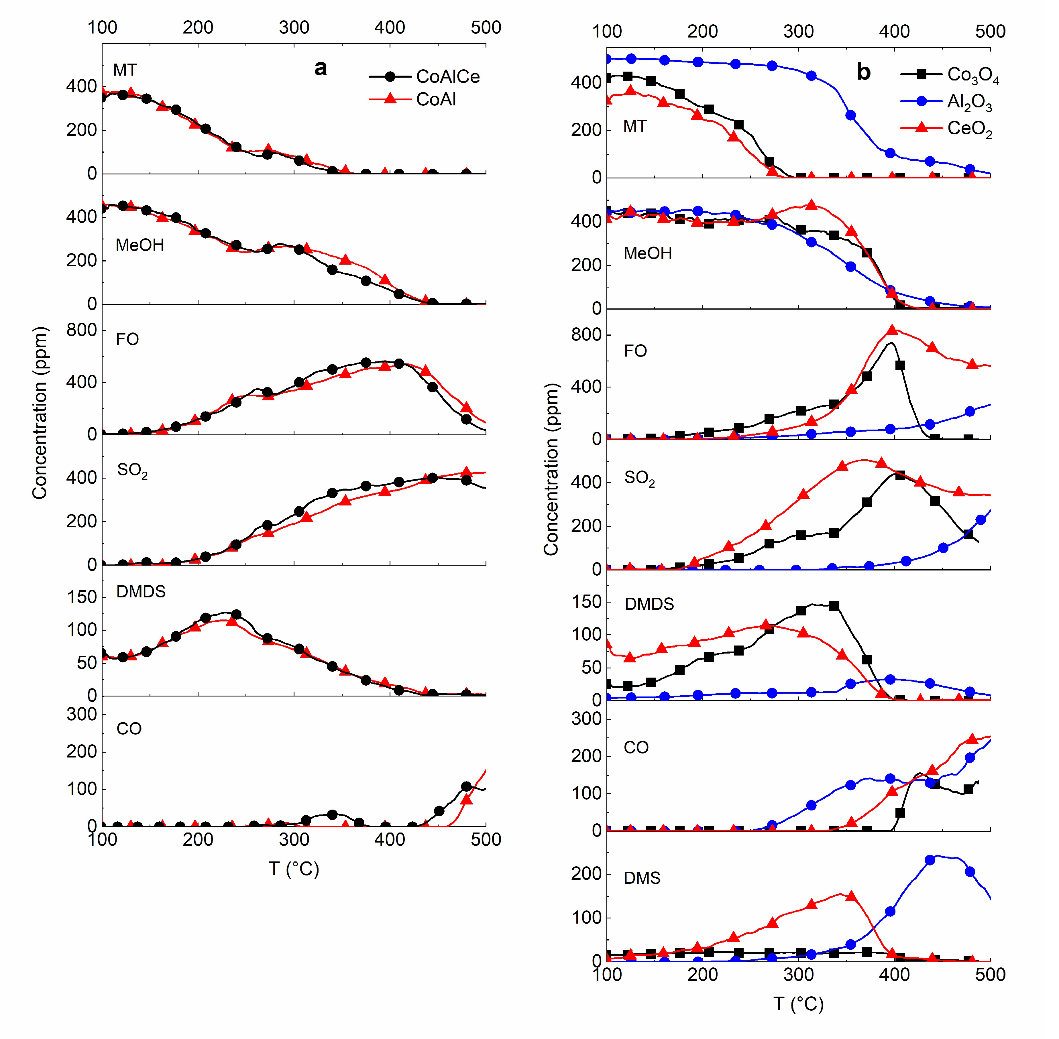 Catalysts 10 00424 g007 Catalysts 10 00424 g007