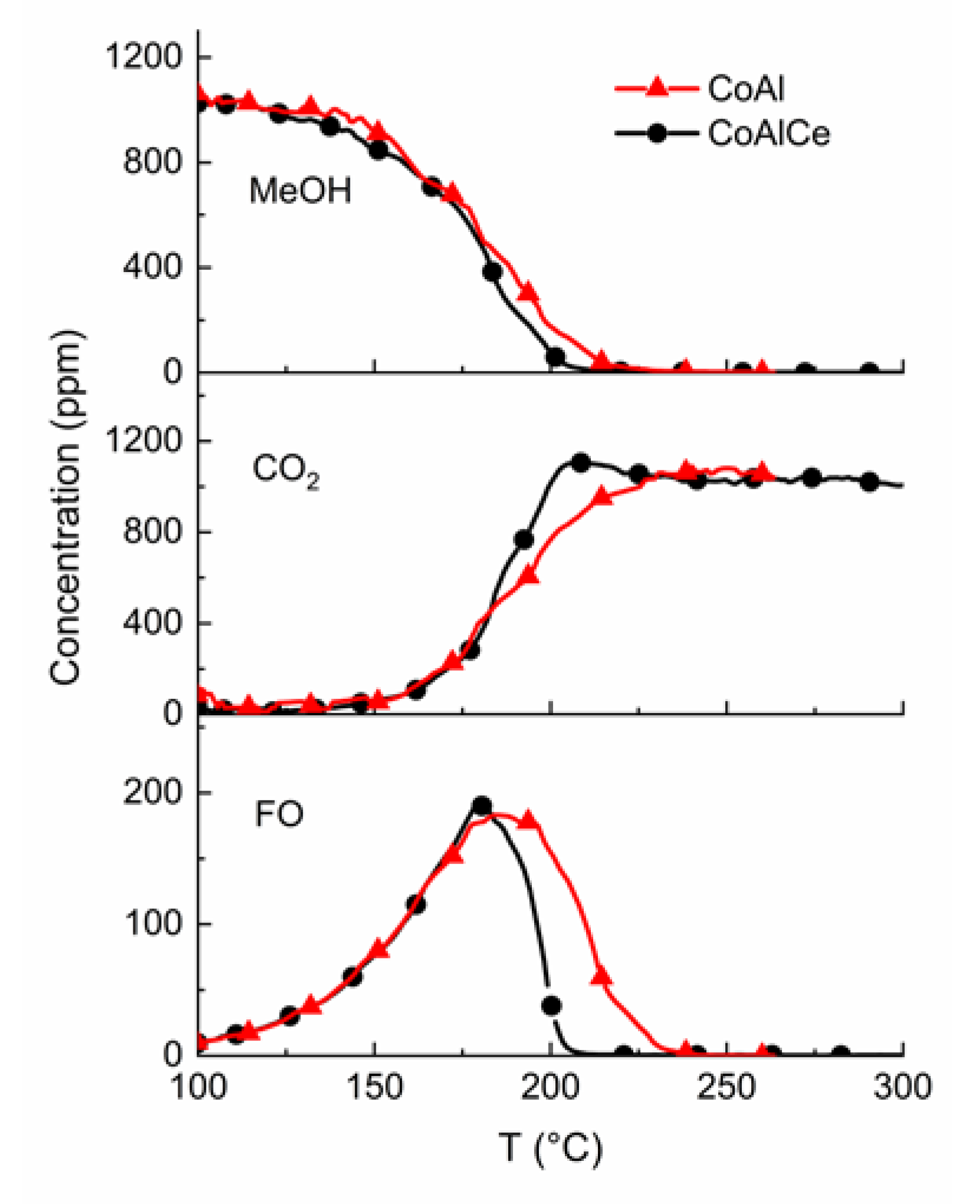Catalysts 10 00424 g008 Catalysts 10 00424 g008