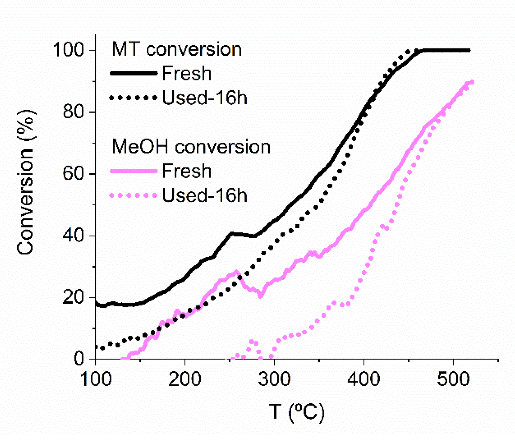 Catalysts 10 00424 g010 Catalysts 10 00424 g010