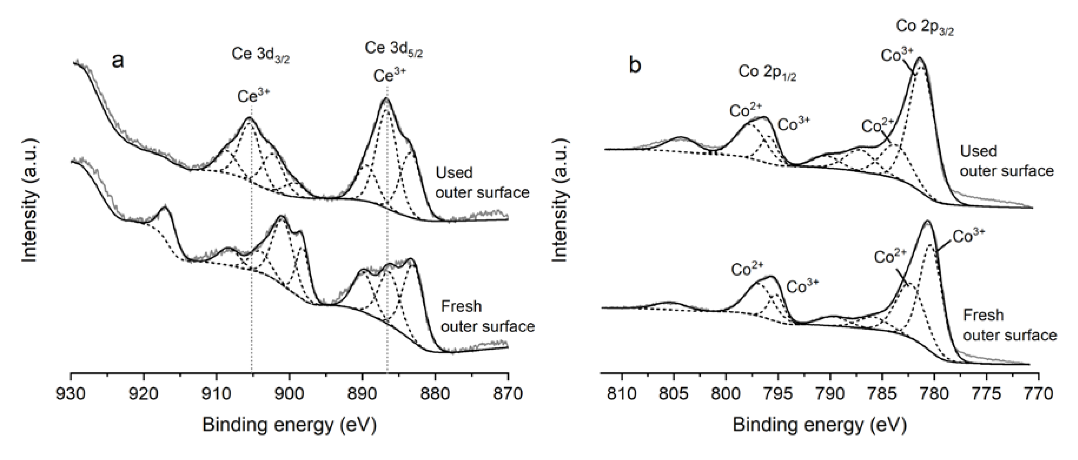 Catalysts 10 00424 g012 Catalysts 10 00424 g012