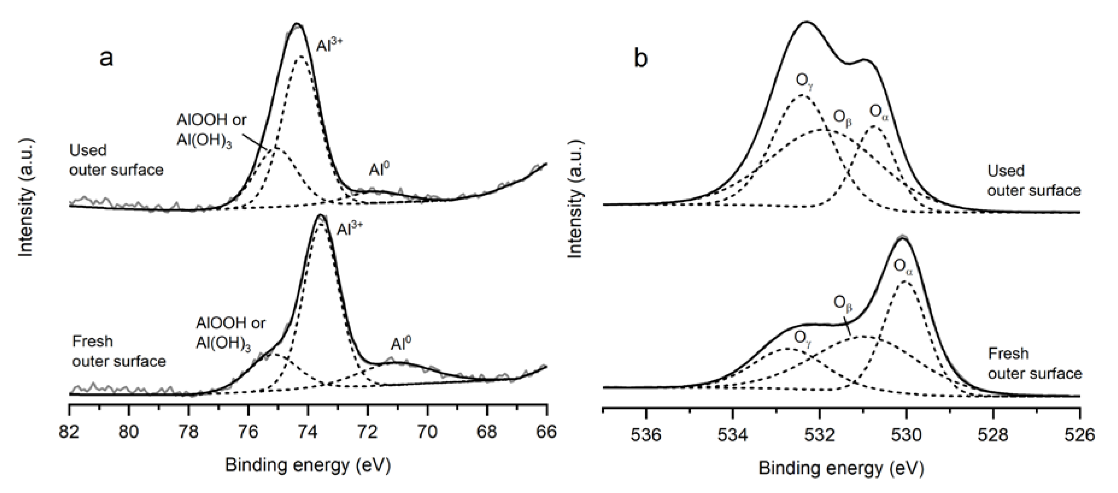 Catalysts 10 00424 g013 Catalysts 10 00424 g013