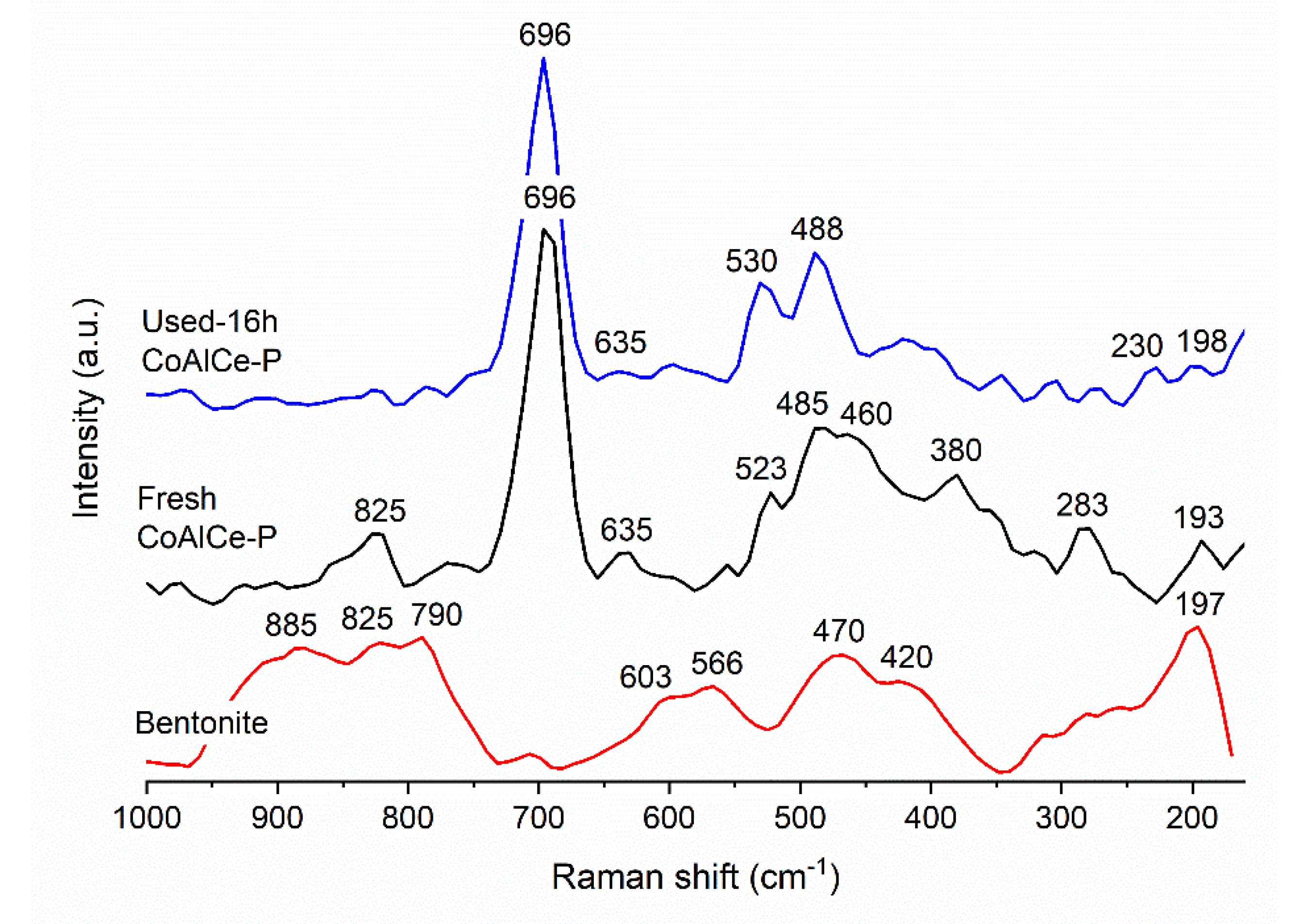 Catalysts 10 00424 g015 Catalysts 10 00424 g015