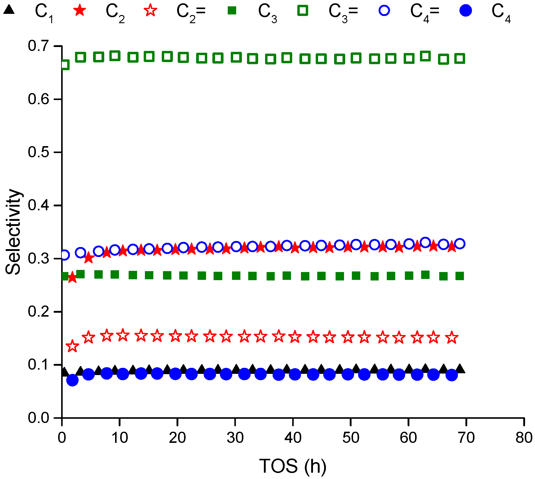 Catalysts 10 00425 g001