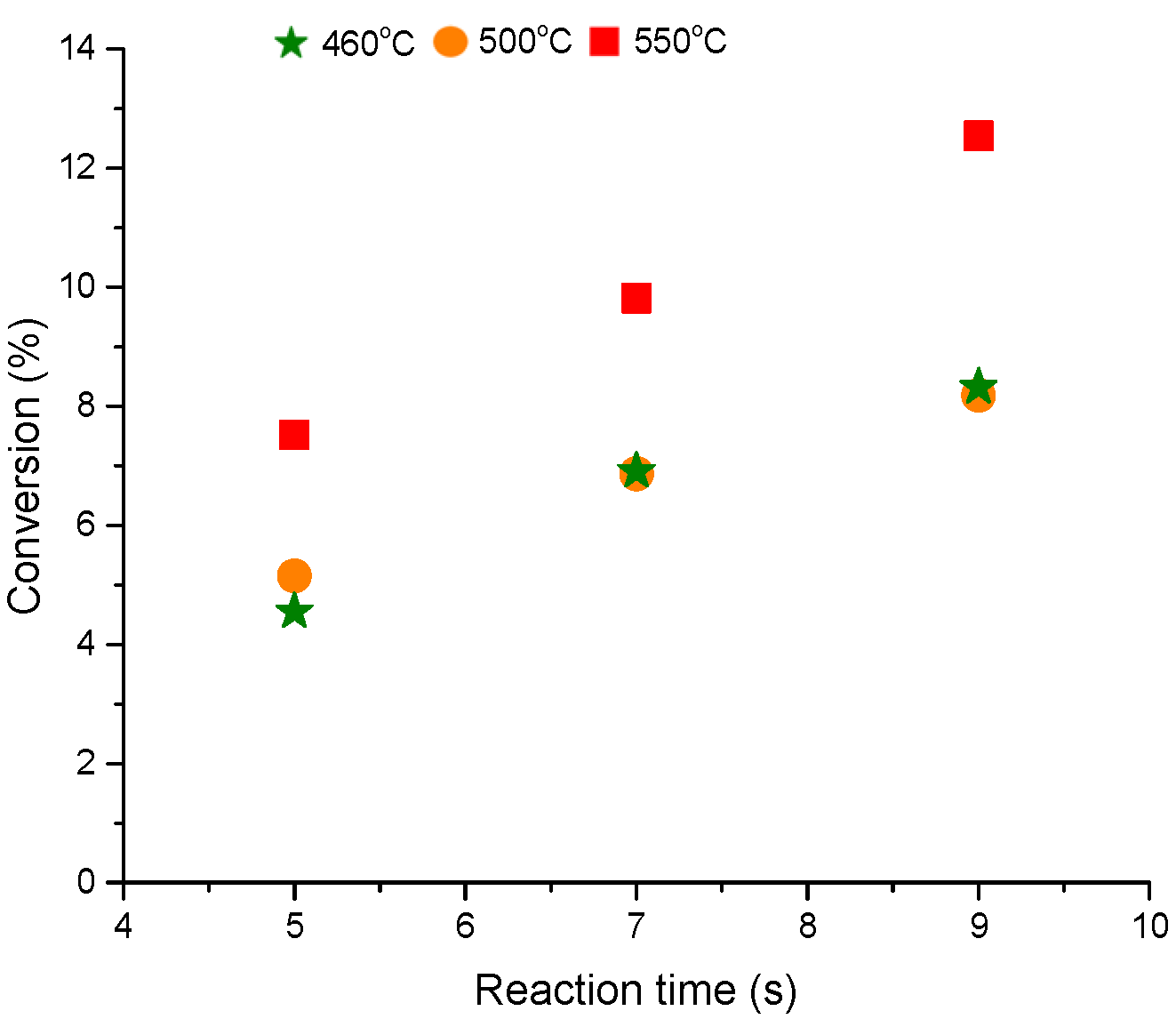 Catalysts 10 00425 g002
