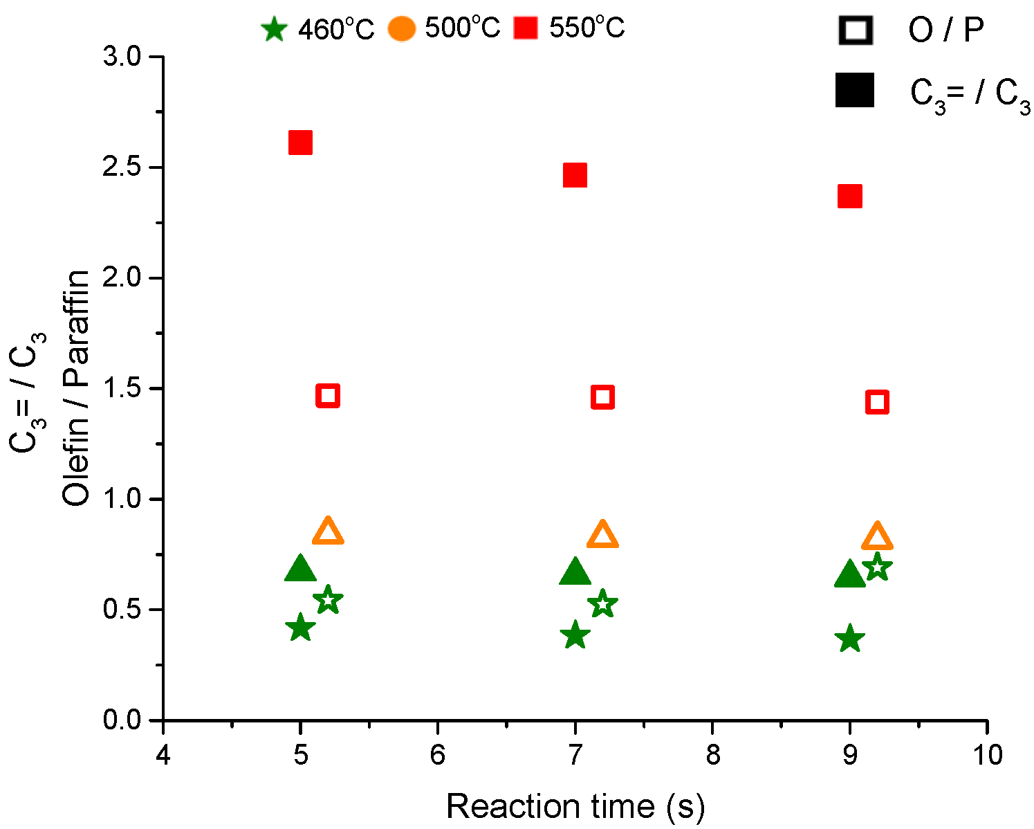 Catalysts 10 00425 g003