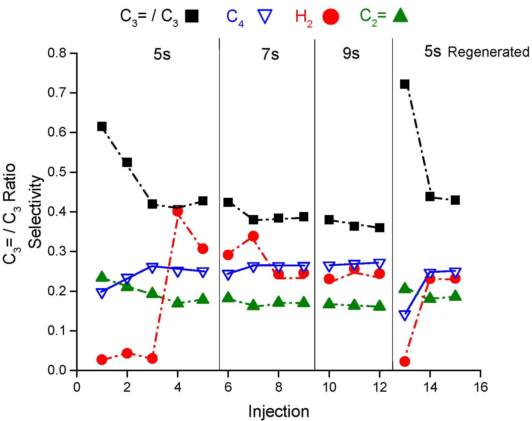 Catalysts 10 00425 g004