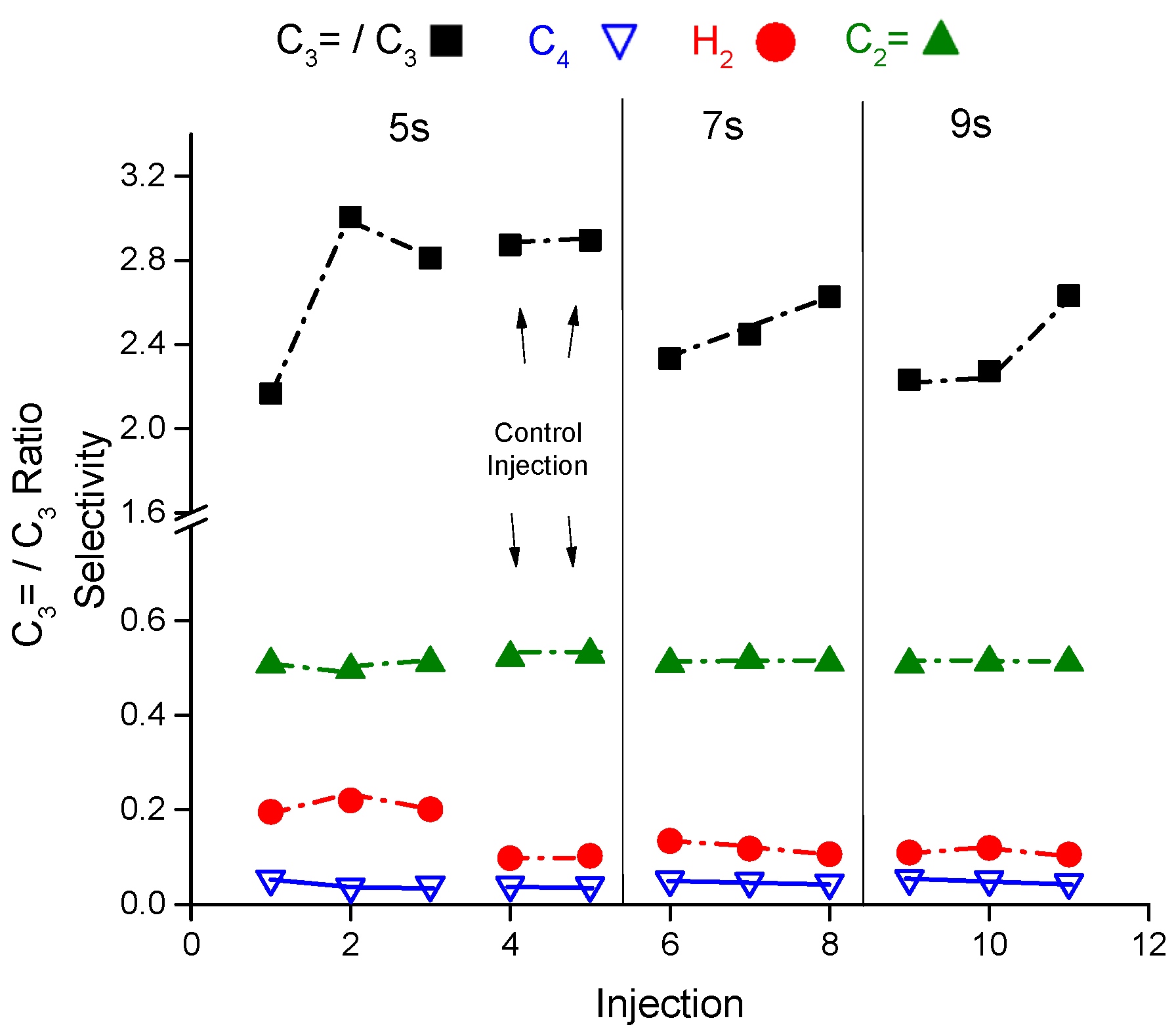 Catalysts 10 00425 g005