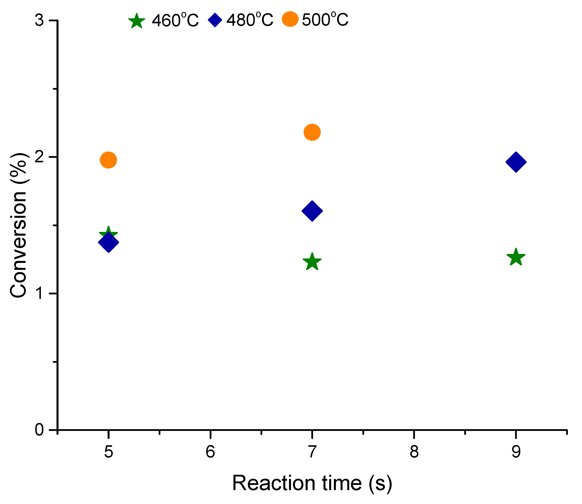 Catalysts 10 00425 g006