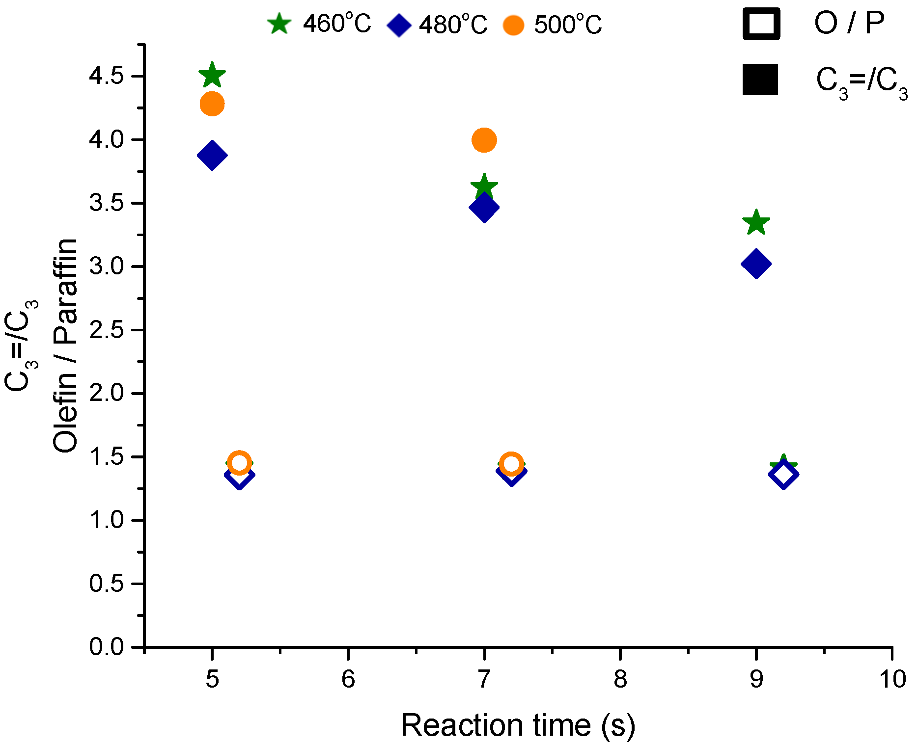Catalysts 10 00425 g007