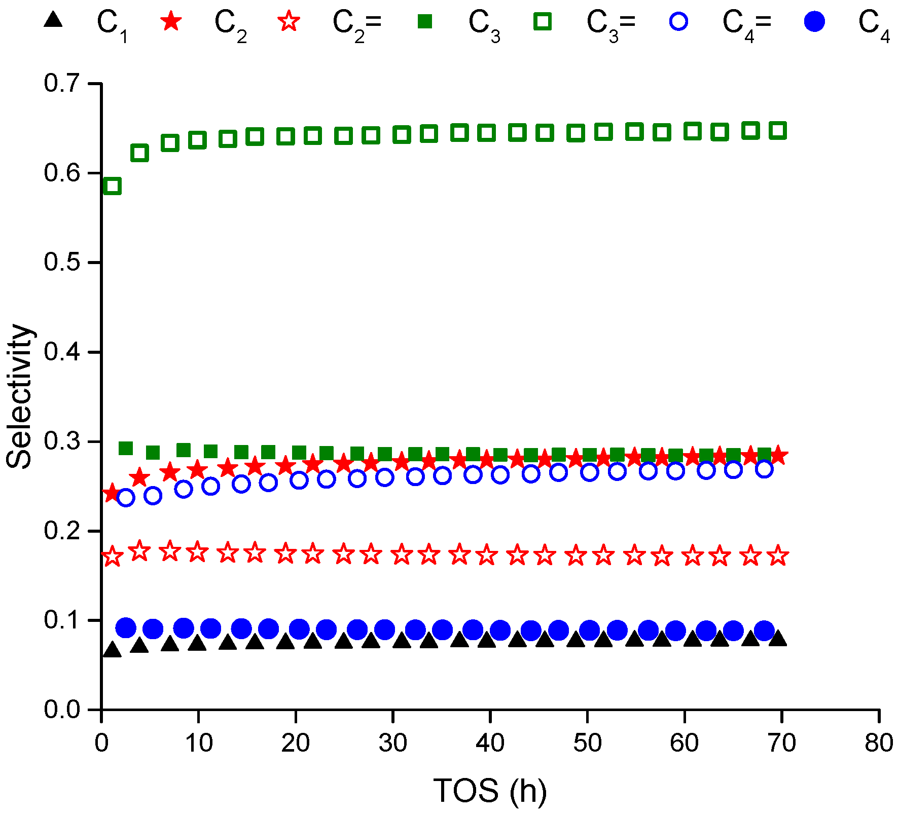 Catalysts 10 00425 g0a1
