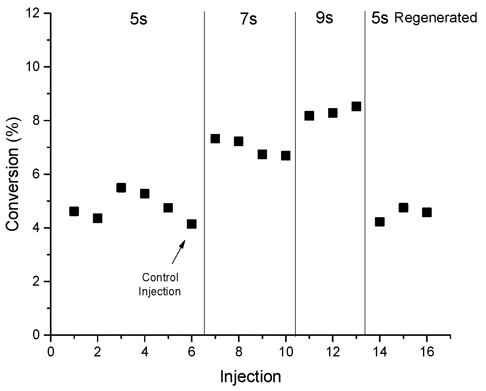 Catalysts 10 00425 g0a2