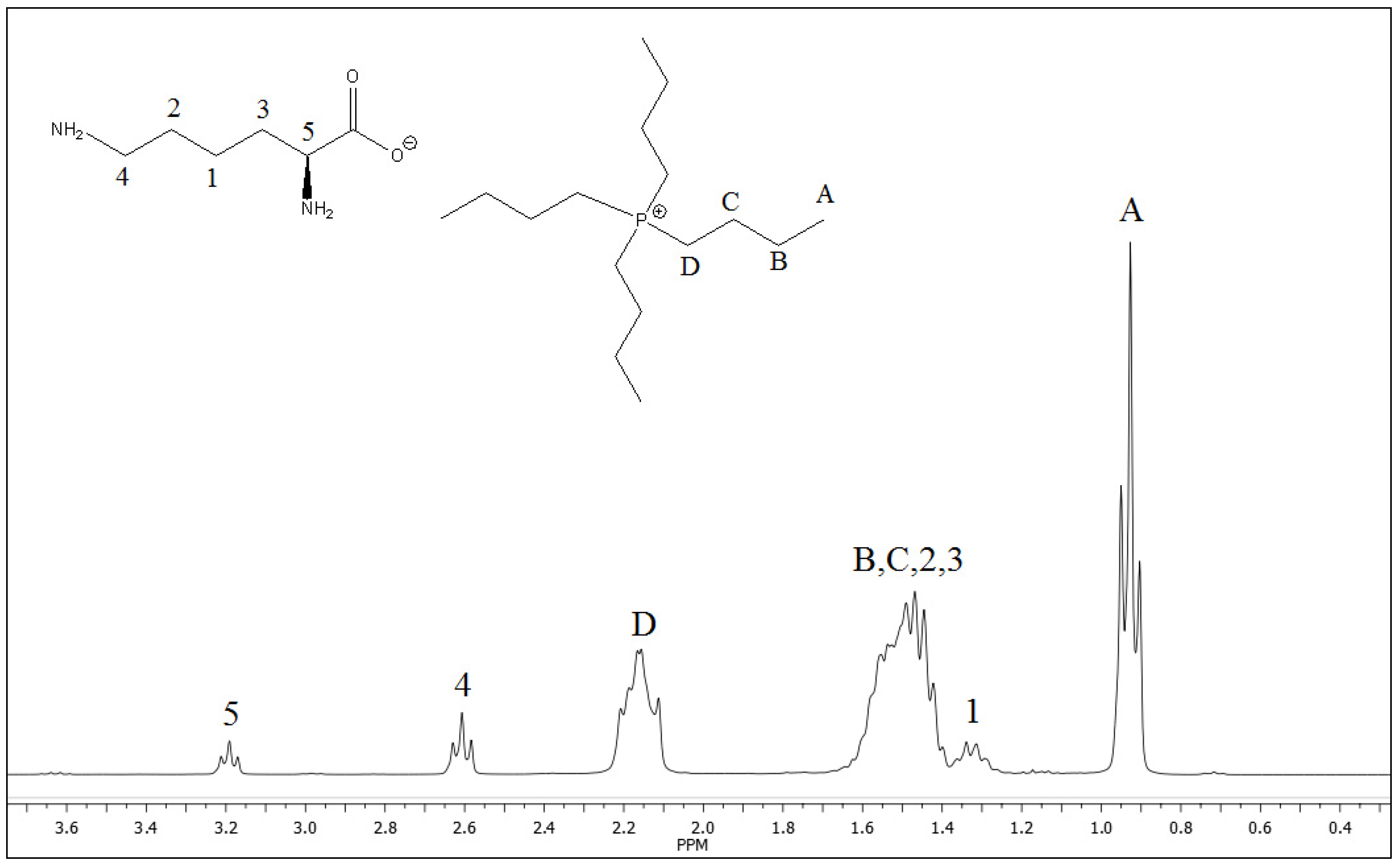 Catalysts 10 00426 g001 Catalysts 10 00426 g001