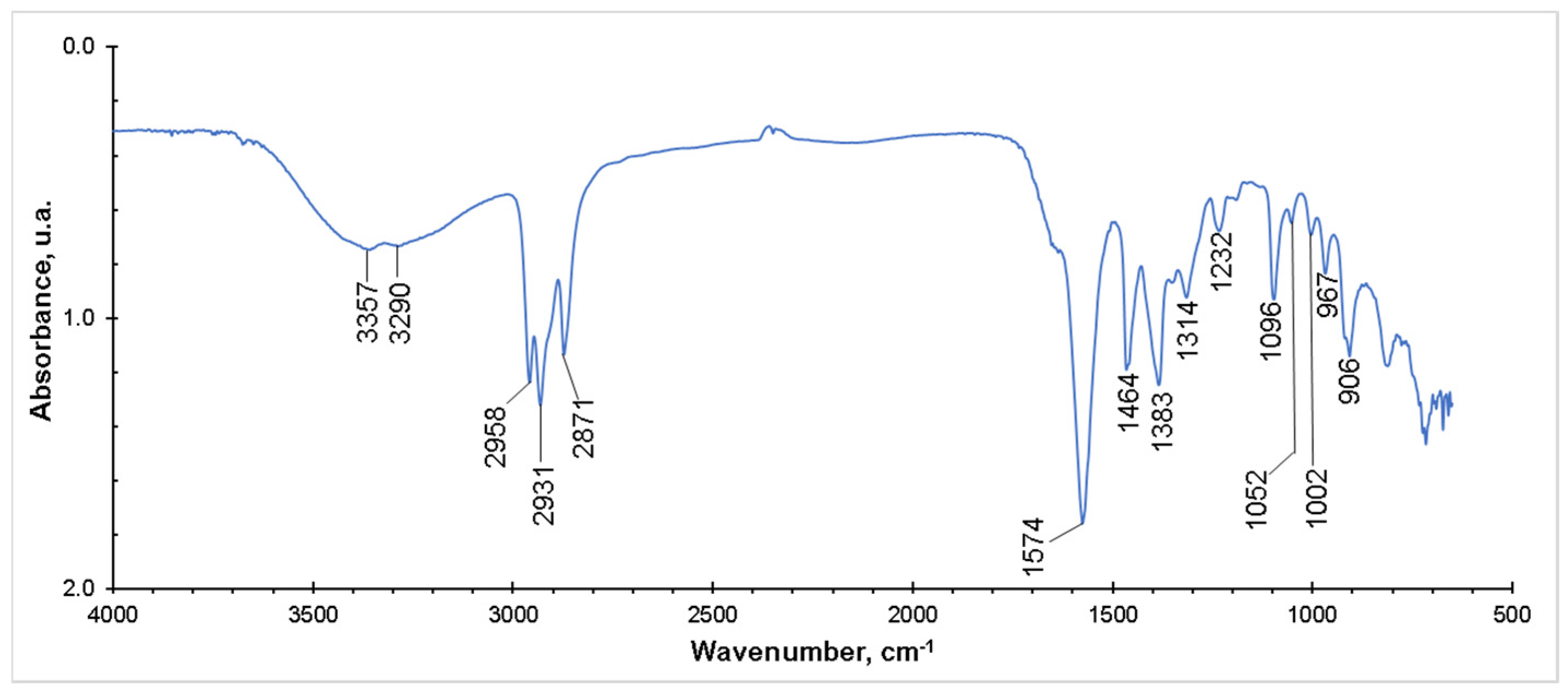 Catalysts 10 00426 g003 Catalysts 10 00426 g003