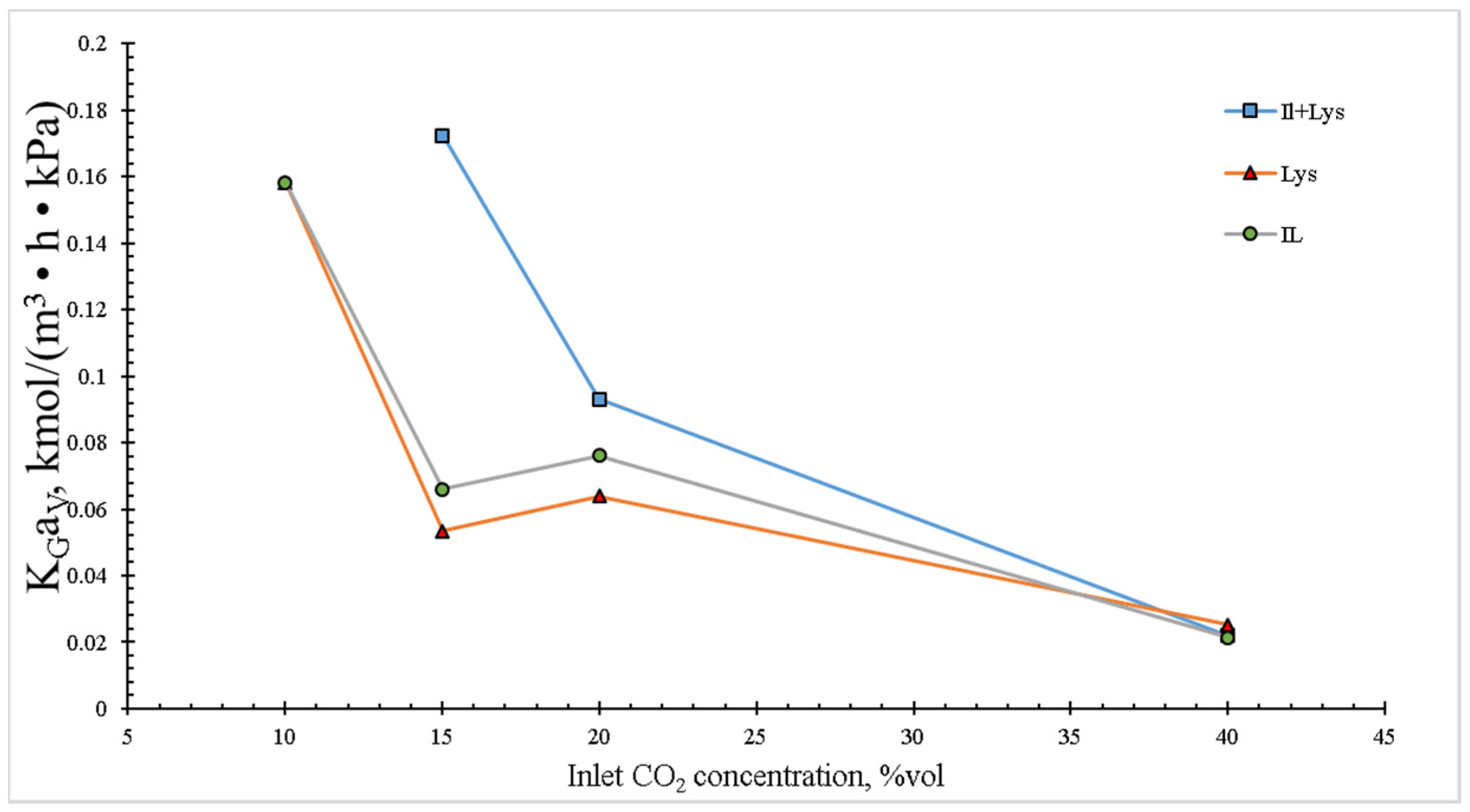 Catalysts 10 00426 g004 Catalysts 10 00426 g004