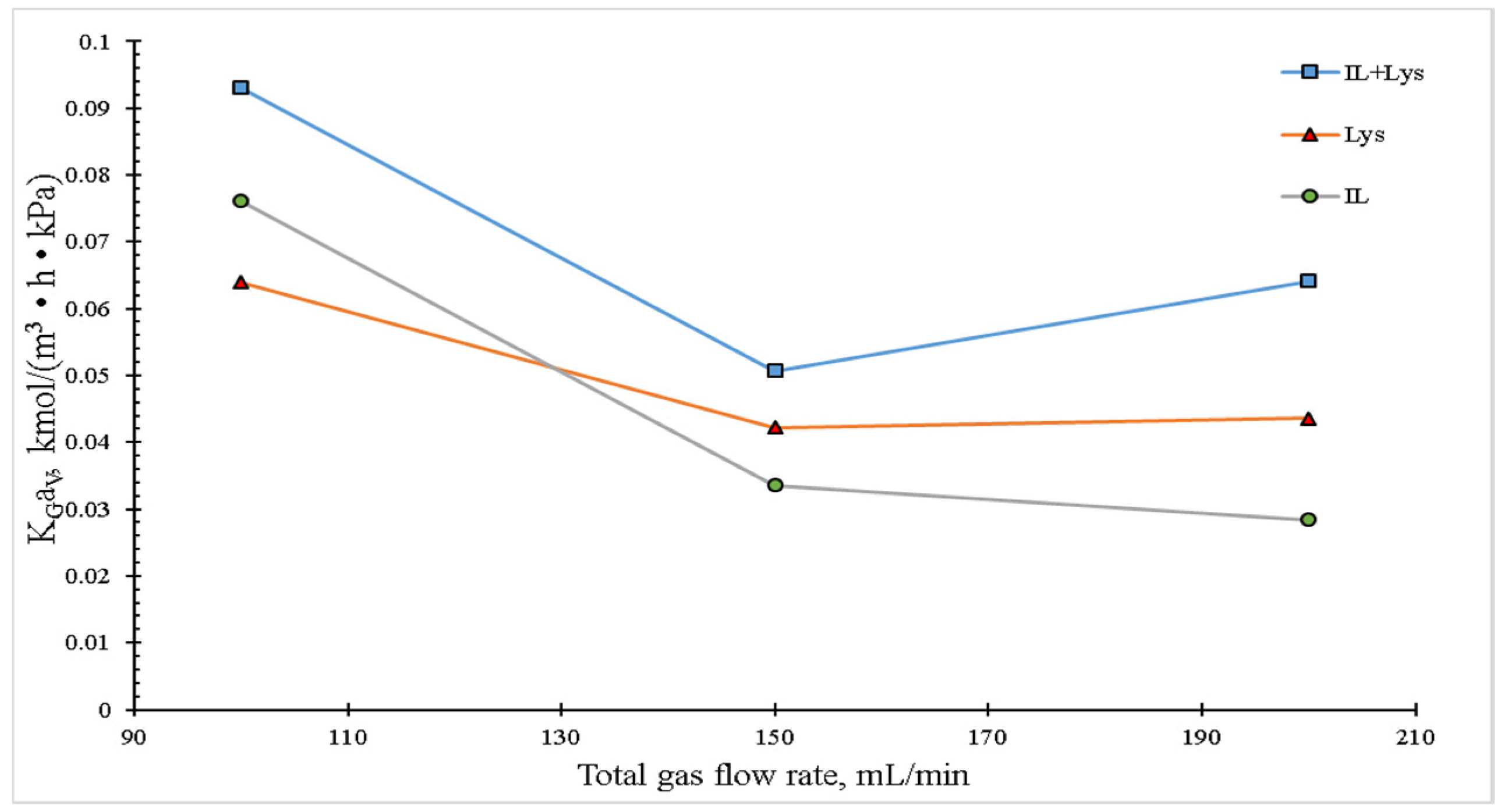 Catalysts 10 00426 g005 Catalysts 10 00426 g005