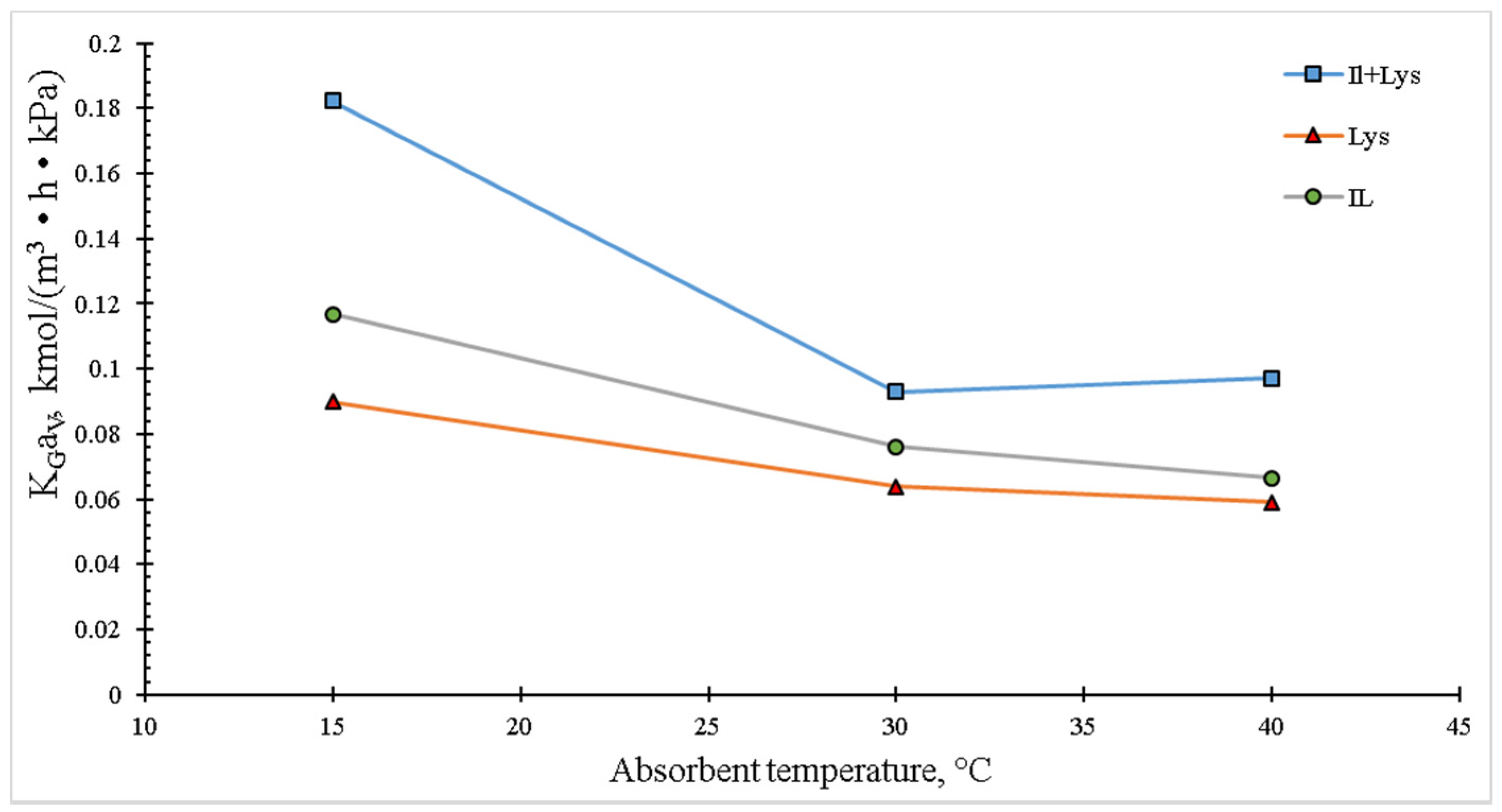 Catalysts 10 00426 g008 Catalysts 10 00426 g008
