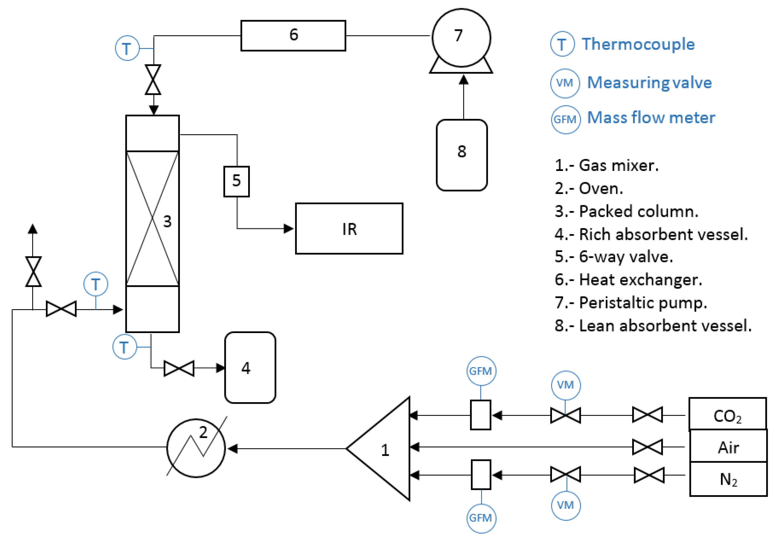 Catalysts 10 00426 g010 Catalysts 10 00426 g010