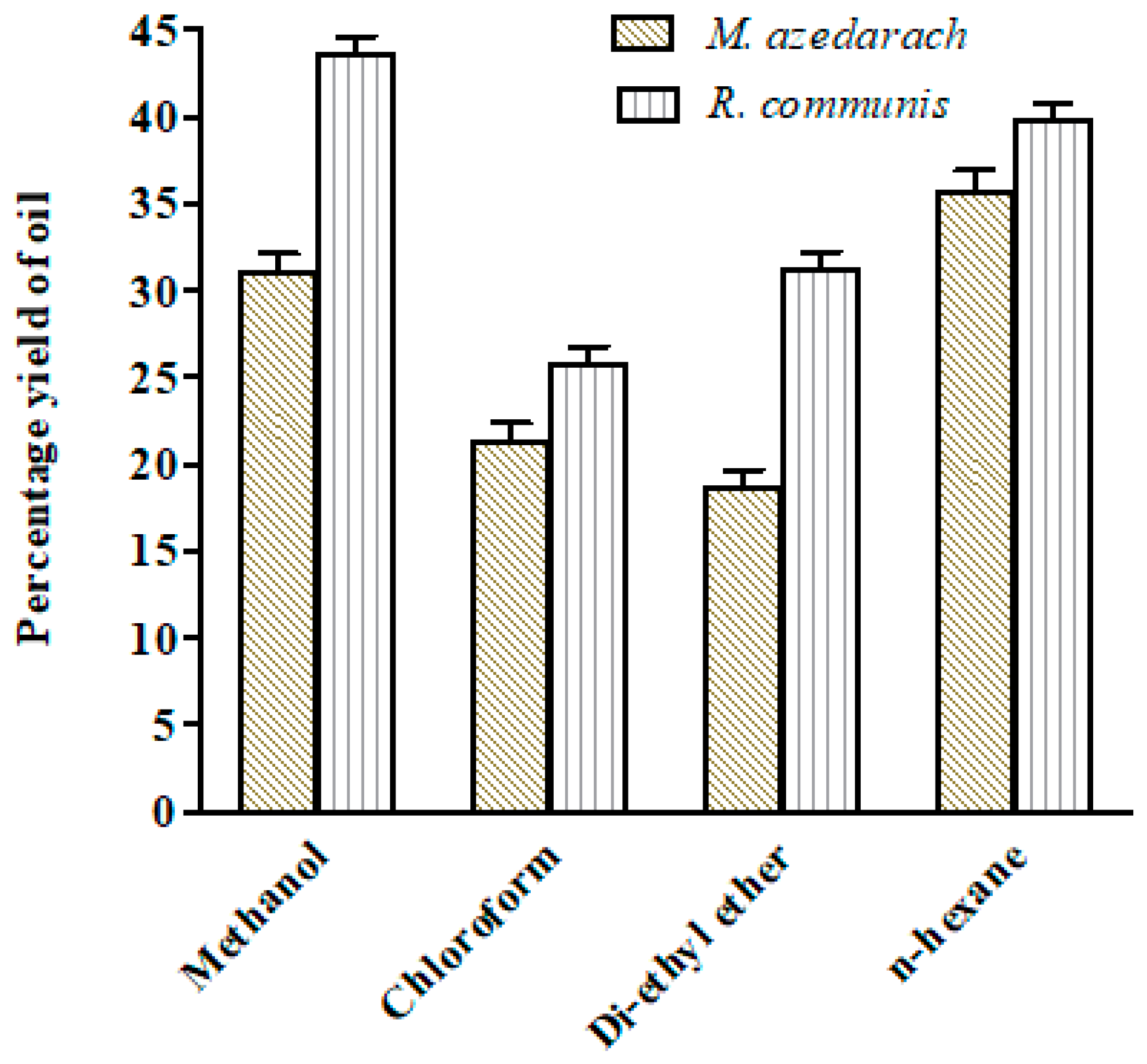 Catalysts 10 00427 g001 Catalysts 10 00427 g001