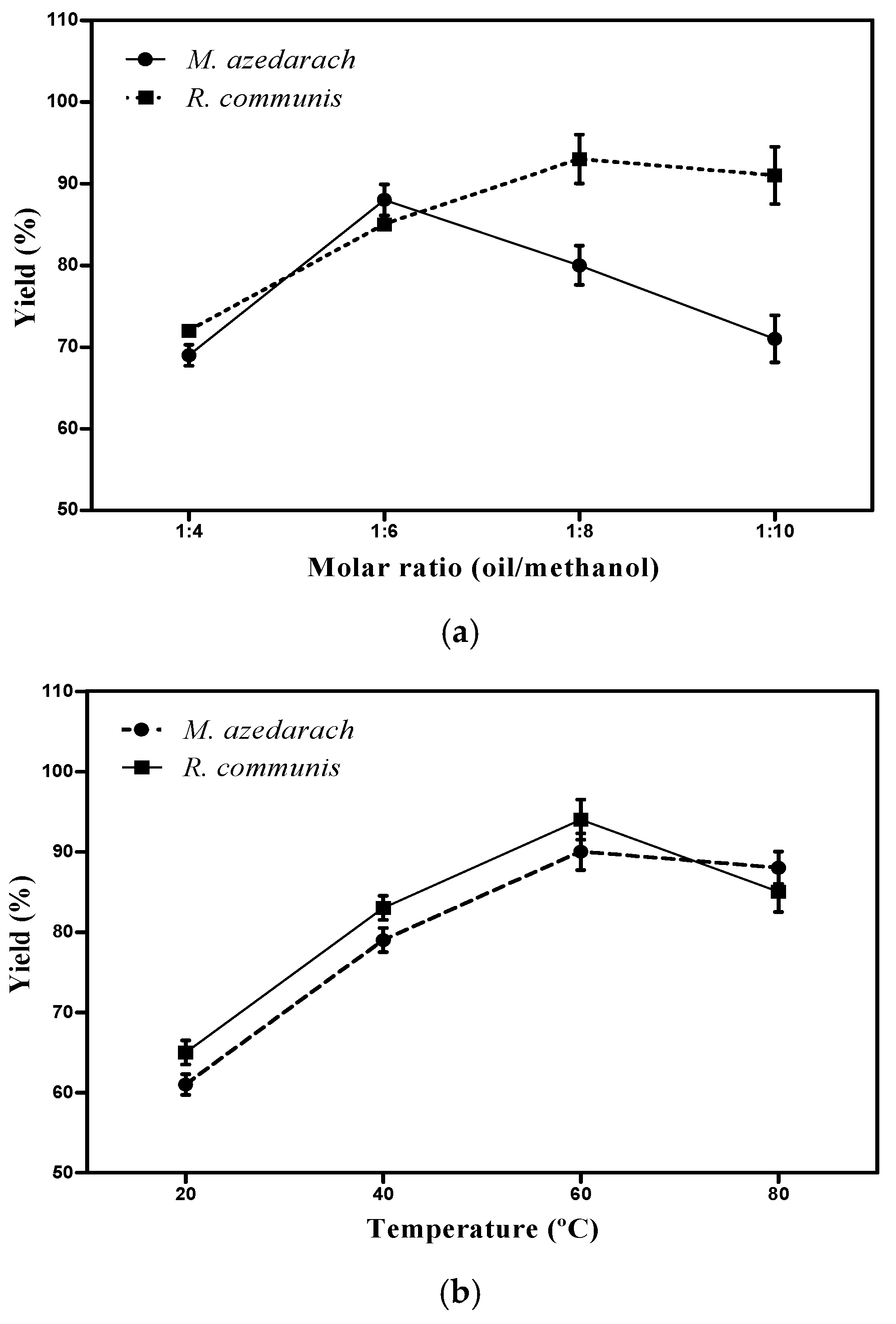 Catalysts 10 00427 g002 Catalysts 10 00427 g002