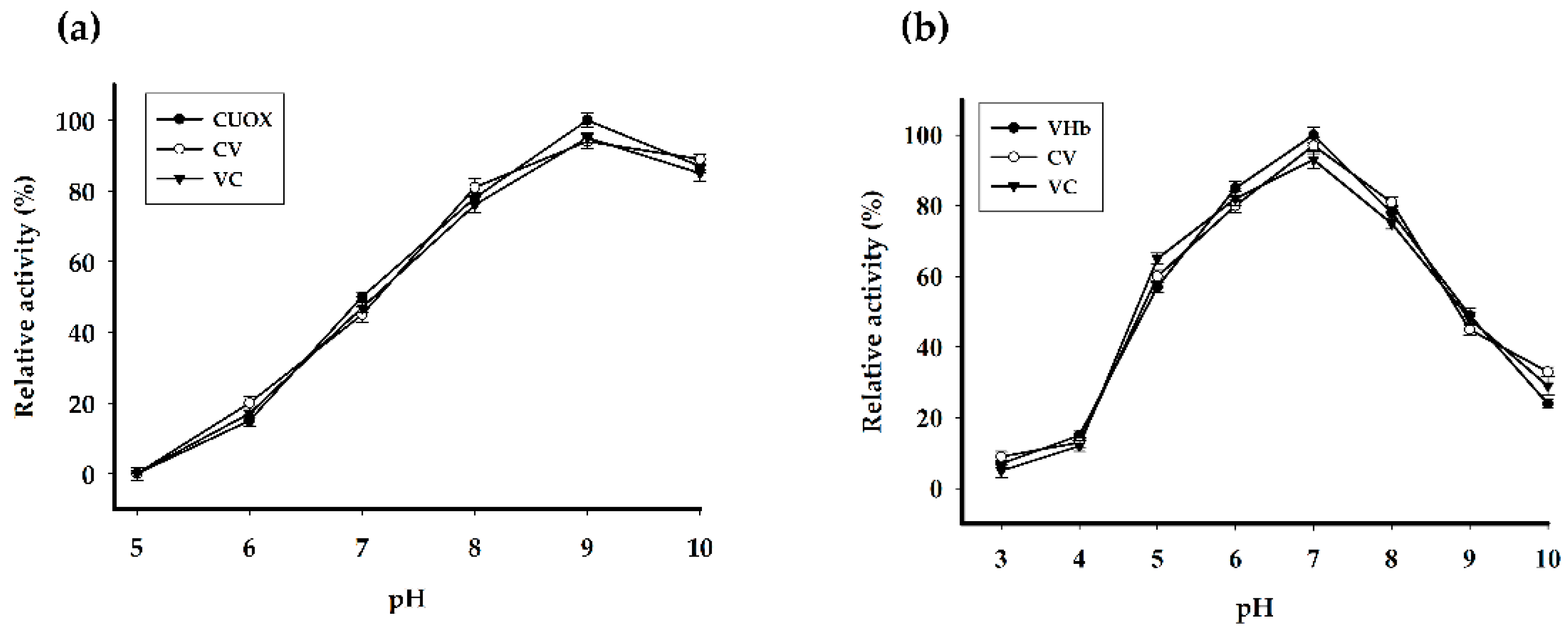 Catalysts 10 00428 g005 Catalysts 10 00428 g005