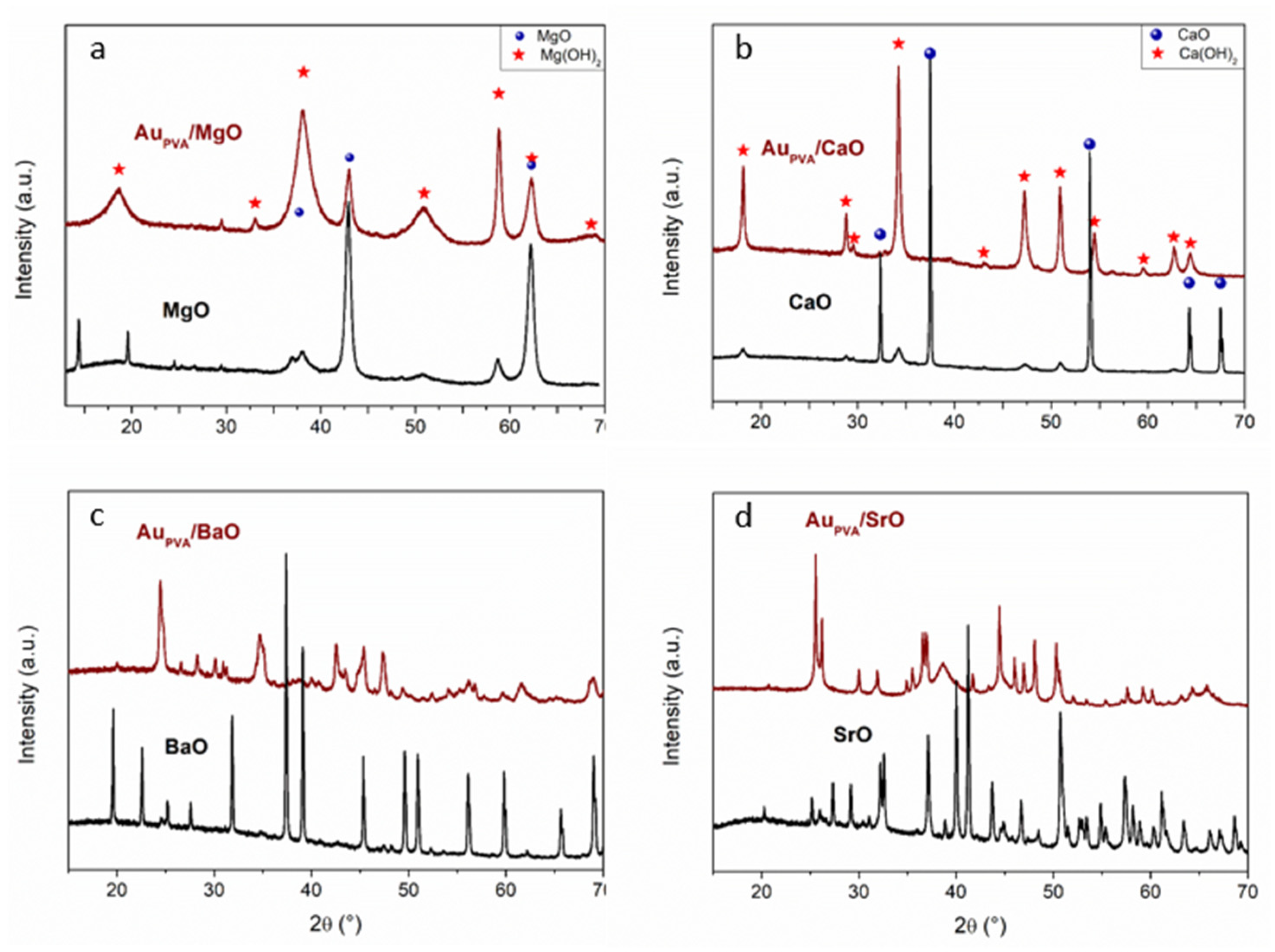 Catalysts 10 00430 g002