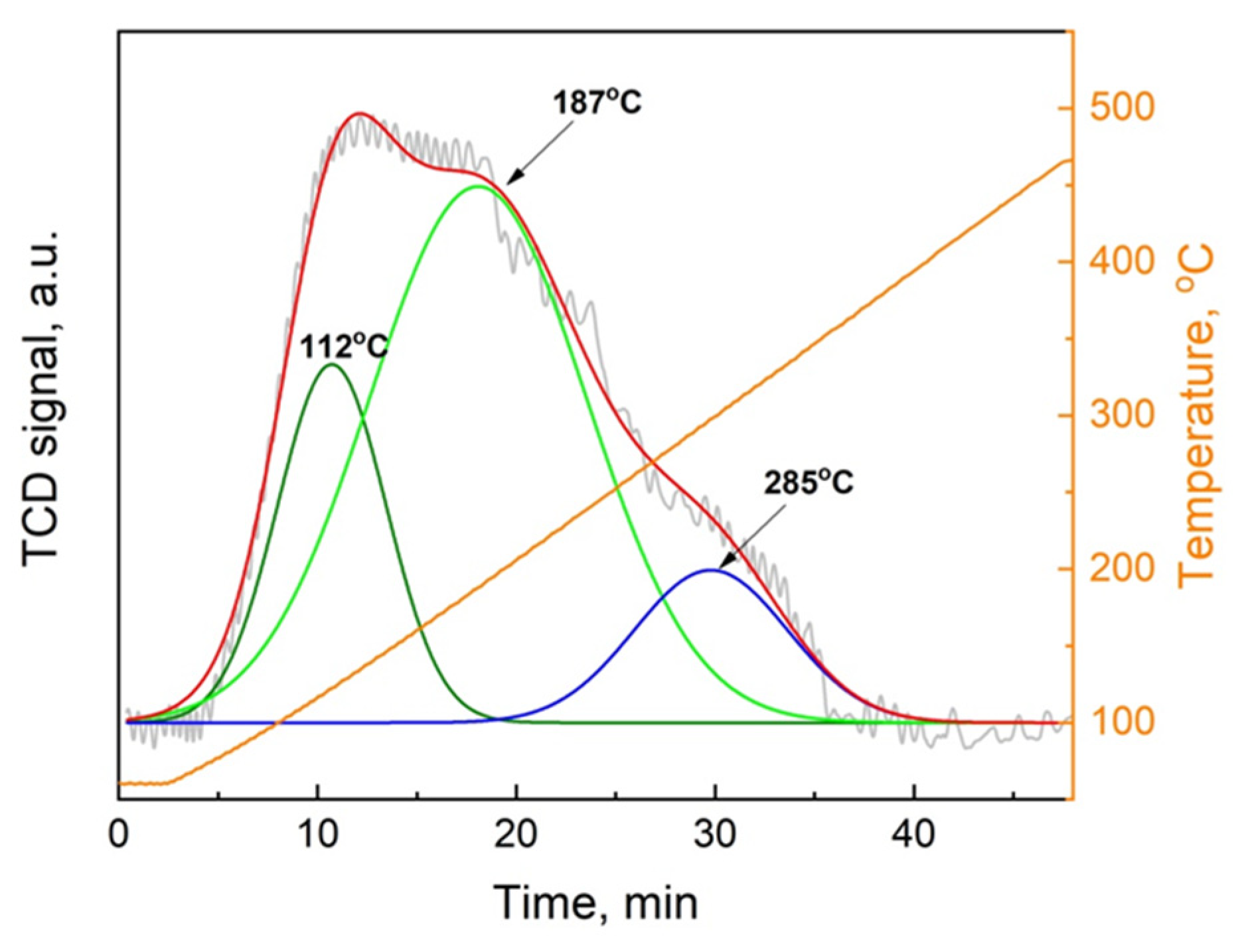 Catalysts 10 00430 g003