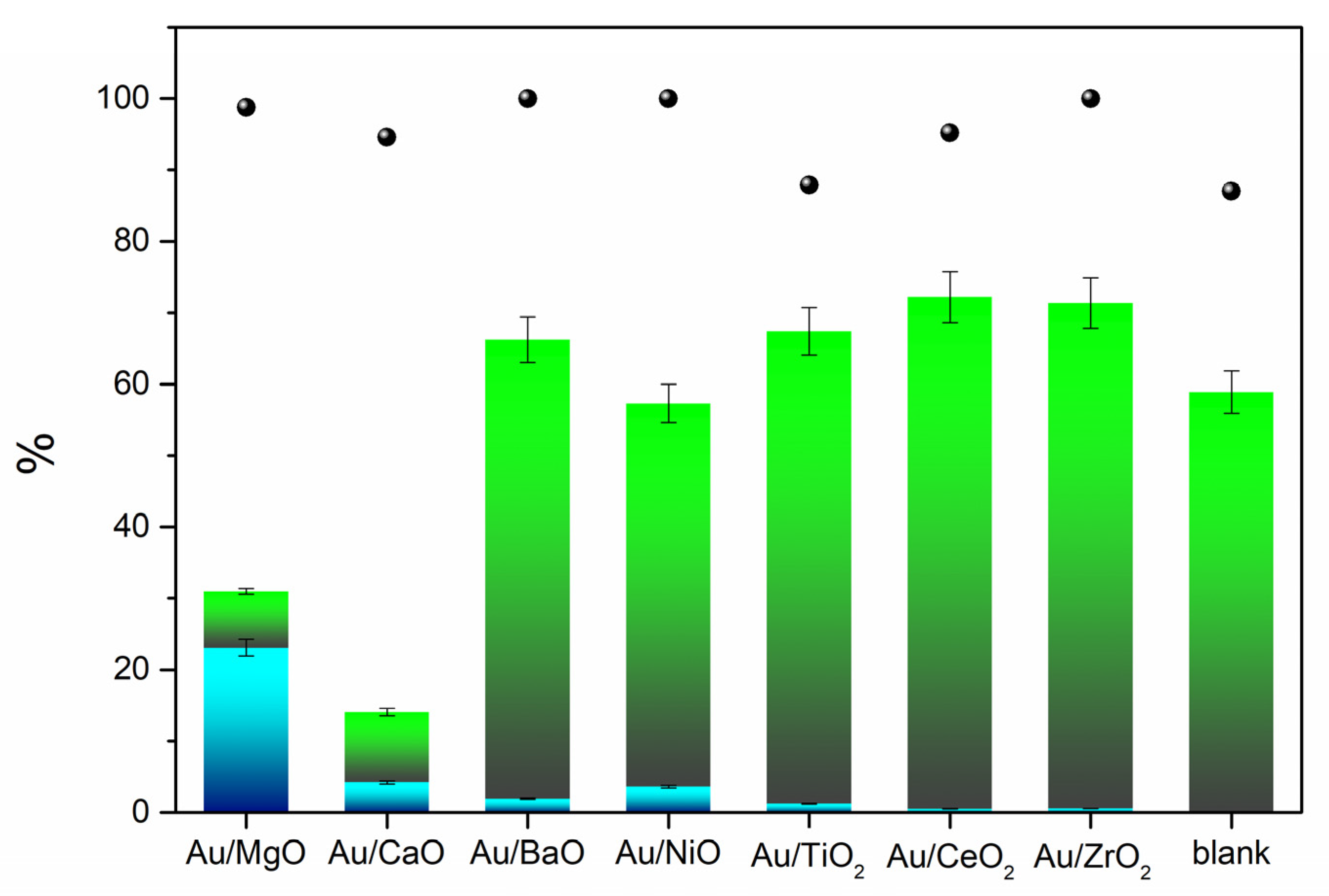 Catalysts 10 00430 g004