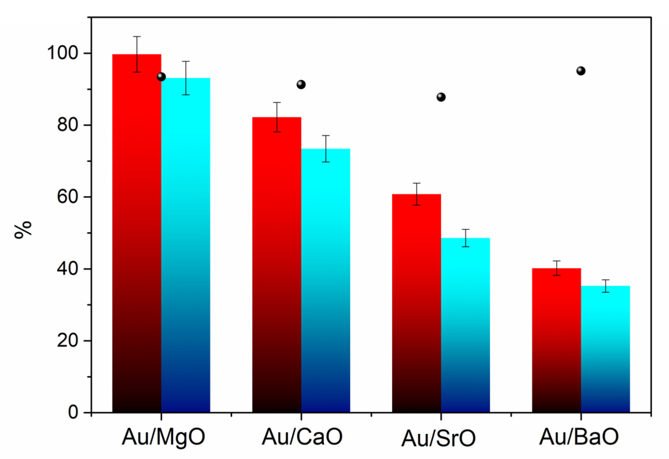 Catalysts 10 00430 g005