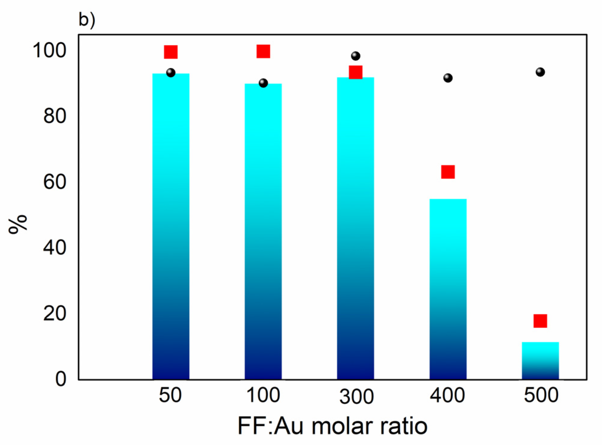 Catalysts 10 00430 g006b