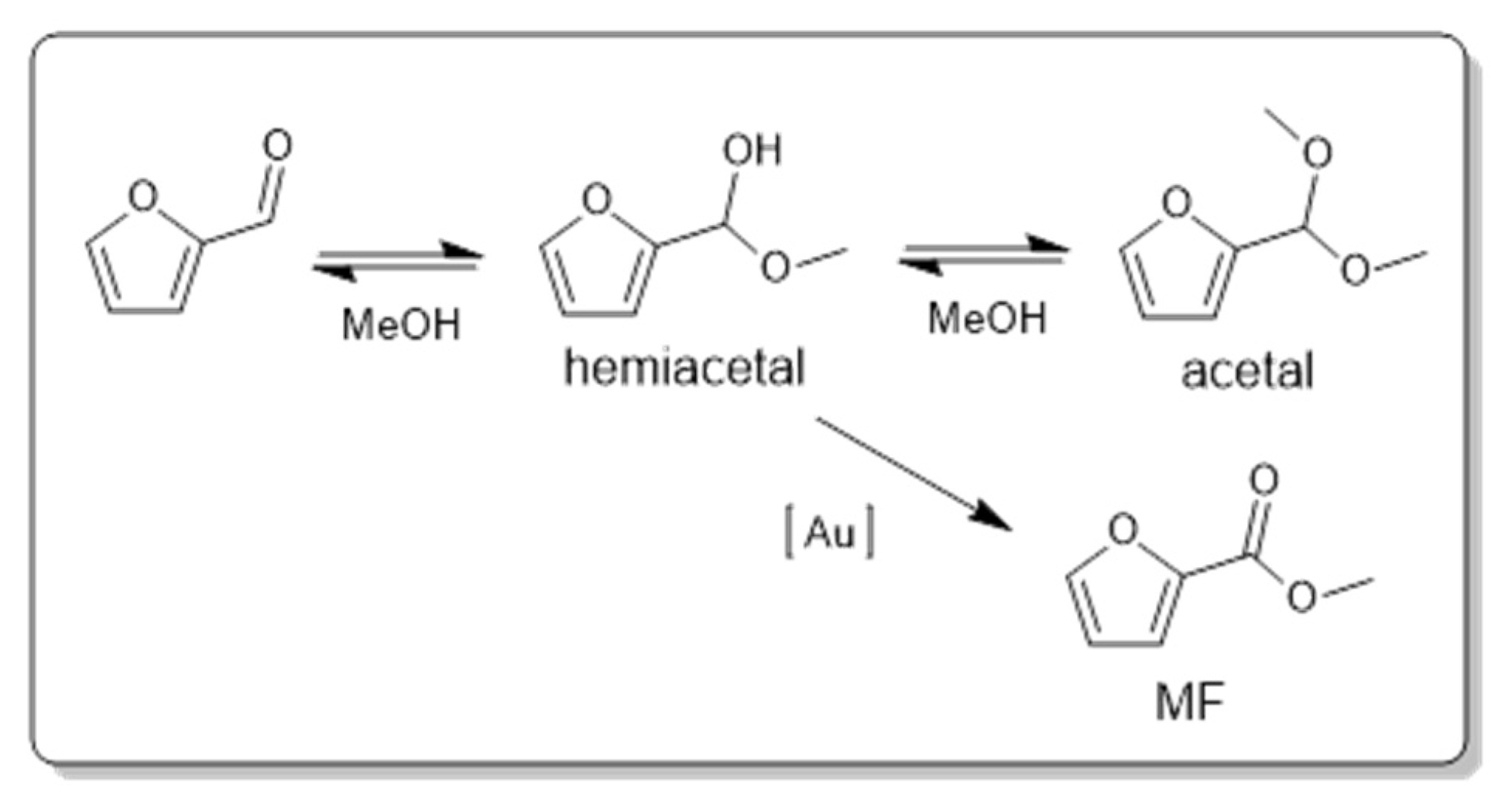 Catalysts 10 00430 sch002