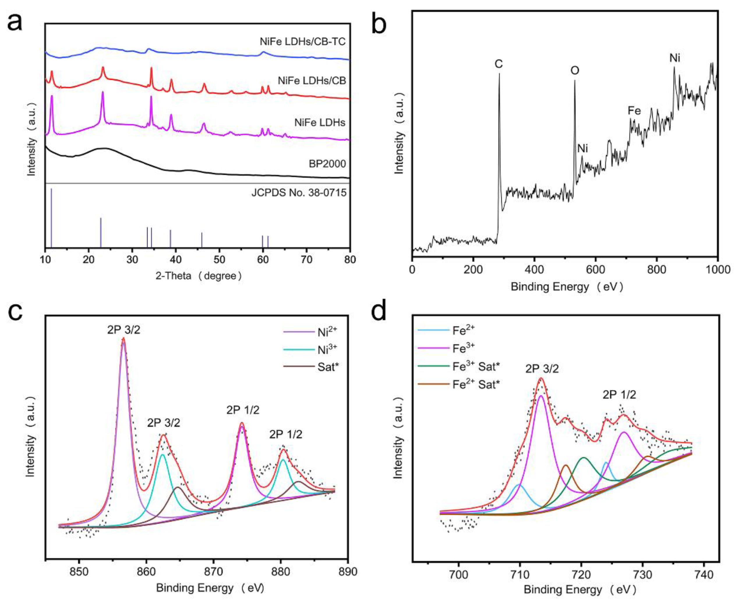 Catalysts 10 00431 g005