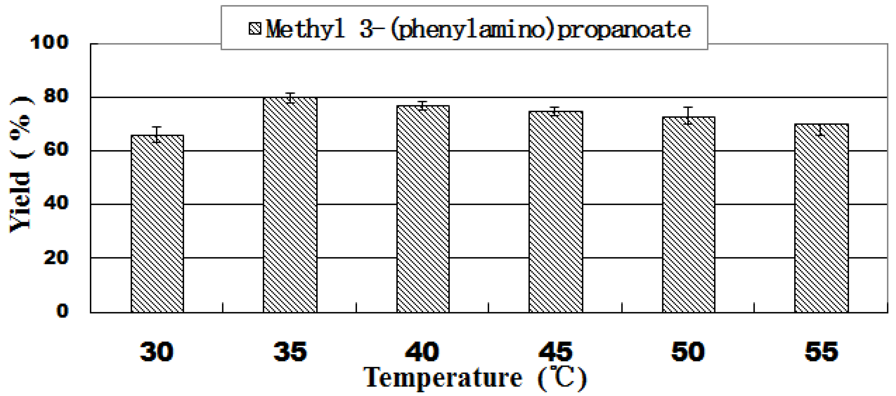 Catalysts 10 00432 g002 Catalysts 10 00432 g002