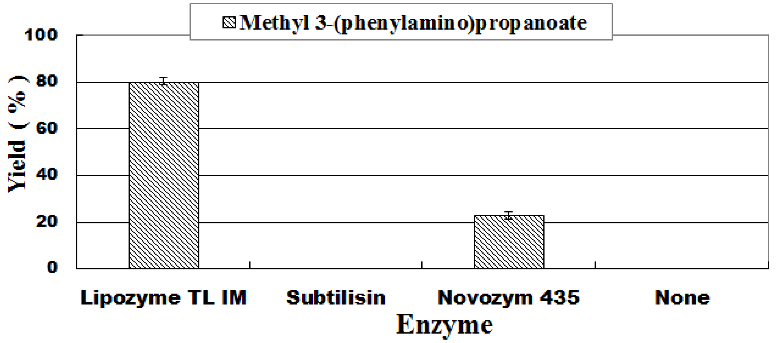 Catalysts 10 00432 g003 Catalysts 10 00432 g003