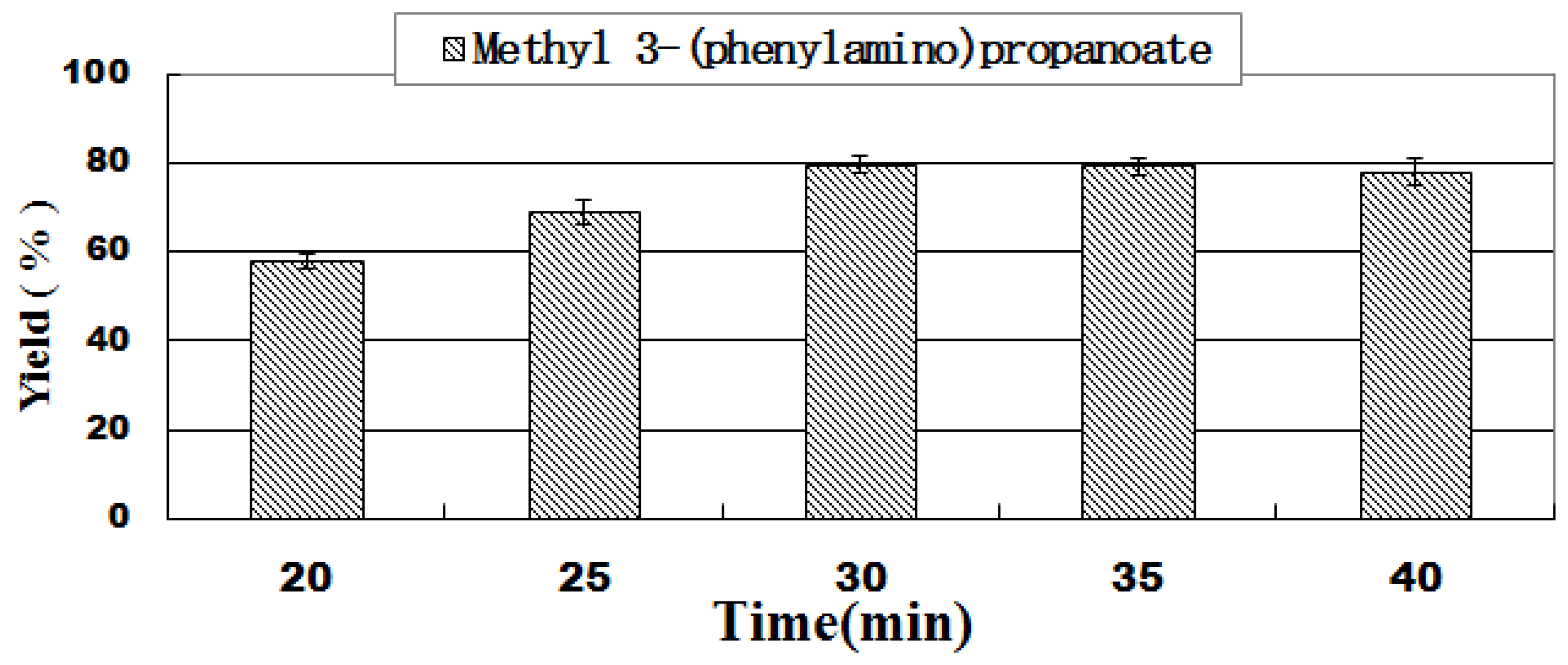Catalysts 10 00432 g005 Catalysts 10 00432 g005